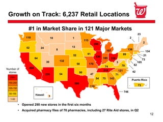 Walgreen Co. Second Quarter 2008 Earnings 