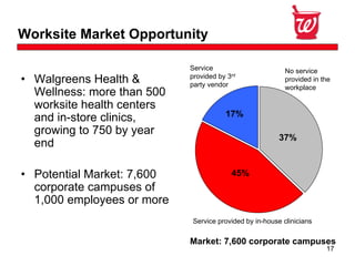 Walgreen Co. Second Quarter 2008 Earnings 