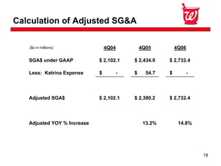 Walgreen Co. Second Quarter 2008 Earnings 