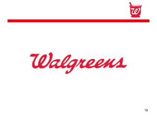 Walgreen Co. Second Quarter 2008 Earnings 