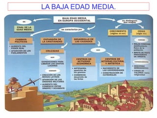 LA BAJA EDAD MEDIA.
 