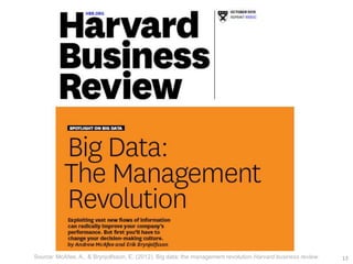 13
Source: McAfee, A., & Brynjolfsson, E. (2012). Big data: the management revolution.Harvard business review.
 