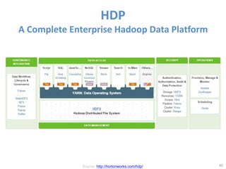 HDP
A Complete Enterprise Hadoop Data Platform
40
Source: http://hortonworks.com/hdp/
 
