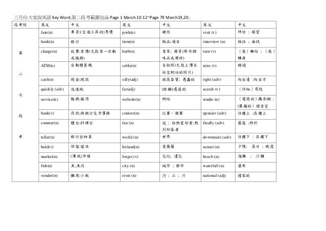 103下學期第二次段考大家說英語key Word 103下學期第二次段考大家說英語key Word