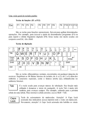 Uma visão geral do teclado padrão
Teclas de funções (F1 a F12)
São as teclas para funções operacionais. Servem para agilizar determinadas
operações. Por exemplo, para acessar a ajuda de determinados programas (F1) ou
para repetir o último fragmento digitado (F4). Estas teclas são muito usadas em
conjunto comCtrl, Alt e Shift.
Teclas de digitação
São as teclas alfanuméricas normais, encontradas em qualquer máquina de
escrever. Englobam as 04 fileiras básicas do teclado, de A a Z e de 1 a 0, além dos
símbolos e caracteres especiais, como o famoso arroba (@), utilizadíssimo no
ambiente Internet.
É a tecla usada para avançar marcas de tabulação. Sua função mais
utilizada é demarcar o início do parágrafo. A tecla Tab é muito útil,
também, para avançar campos. Por exemplo, saltando para a próxima
célula de uma tabela. Para retornar à célula anterior, usa-se Shift + Tab.
Tecla de acionamento de maiúsculas. Atenção! A Caps Lock
acionada (luz indicadora acesa) mantém todo o texto em maiúsculo.
Novamente, atenção! A Caps Lock acionada não habilita os sinais
 