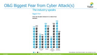 13| Vidyo Inc. Proprietary, Confidential & Patent Pending Information |9/1/2015
O&G Biggest Fear from Cyber Attack(s)
TIM ...