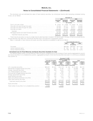 The amortized cost and estimated fair value of fixed maturity securities, by contractual maturity date (excluding scheduled sinking
funds), are as follows:
Amortized
Cost
Estimated
Fair Value
Amortized
Cost
Estimated
Fair Value
2007 2006
December 31,
(In millions)
Due in one year or less. . . . . . . . . . . . . . . . . . . . . . . . . . . . . . . . . . . . $ 4,537 $ 4,628 $ 6,923 $ 7,011
Due after one year through five years . . . . . . . . . . . . . . . . . . . . . . . . . . 42,453 43,167 45,331 45,928
Due after five years through ten years . . . . . . . . . . . . . . . . . . . . . . . . . . 40,783 41,046 39,571 40,200
Due after ten years . . . . . . . . . . . . . . . . . . . . . . . . . . . . . . . . . . . . . . 65,496 68,143 63,023 66,728
Subtotal . . . . . . . . . . . . . . . . . . . . . . . . . . . . . . . . . . . . . . . . . . . . 153,269 156,984 154,848 159,867
Mortgage-backed and asset-backed securities . . . . . . . . . . . . . . . . . . . . 85,492 85,258 81,920 82,061
Total fixed maturity securities . . . . . . . . . . . . . . . . . . . . . . . . . . . . . . $238,761 $242,242 $236,768 $241,928
Fixed maturity securities not due at a single maturity date have been included in the above table in the year of final contractual maturity.
Actual maturities may differ from contractual maturities due to the exercise of prepayment options.
Sales or disposals of fixed maturity and equity securities classified as available-for-sale are as follows:
2007 2006 2005
Years Ended December 31,
(In millions)
Proceeds. . . . . . . . . . . . . . . . . . . . . . . . . . . . . . . . . . . . . . . . . . . . . . . . . . . . . . . $80,685 $89,869 $127,709
Gross investment gains . . . . . . . . . . . . . . . . . . . . . . . . . . . . . . . . . . . . . . . . . . . . . $ 831 $ 580 $ 704
Gross investment losses . . . . . . . . . . . . . . . . . . . . . . . . . . . . . . . . . . . . . . . . . . . . . $ (1,183) $ (1,533) $ (1,391)
Unrealized Loss for Fixed Maturity and Equity Securities Available-for-Sale
The following tables present the estimated fair value and gross unrealized loss of the Company’s fixed maturity (aggregated by sector)
and equity securities in an unrealized loss position, aggregated by length of time that the securities have been in a continuous unrealized
loss position at:
Estimated
Fair
Value
Gross
Unrealized
Loss
Estimated
Fair
Value
Gross
Unrealized
Loss
Estimated
Fair
Value
Gross
Unrealized
Loss
Less than 12 months
Equal to or Greater than
12 months Total
December 31, 2007
(In millions, except number of securities)
U.S. corporate securities . . . . . . . . . . . . . . . . . . . . . . . . . $29,237 $1,431 $12,119 $ 743 $ 41,356 $2,174
Residential mortgage-backed securities . . . . . . . . . . . . . . . . 14,404 279 6,195 110 20,599 389
Foreign corporate securities . . . . . . . . . . . . . . . . . . . . . . . 11,189 484 6,321 310 17,510 794
U.S. Treasury/agency securities . . . . . . . . . . . . . . . . . . . . . 432 3 625 10 1,057 13
Commercial mortgage-backed securities . . . . . . . . . . . . . . . 2,518 102 3,797 97 6,315 199
Foreign government securities . . . . . . . . . . . . . . . . . . . . . . 3,593 161 515 27 4,108 188
Asset-backed securities . . . . . . . . . . . . . . . . . . . . . . . . . . 7,627 442 1,271 107 8,898 549
State and political subdivision securities . . . . . . . . . . . . . . . 1,334 81 476 34 1,810 115
Other fixed maturity securities . . . . . . . . . . . . . . . . . . . . . . 91 30 1 — 92 30
Total fixed maturity securities . . . . . . . . . . . . . . . . . . . . . $70,425 $3,013 $31,320 $1,438 $101,745 $4,451
Equity securities . . . . . . . . . . . . . . . . . . . . . . . . . . . . . . . $ 2,771 $ 398 $ 543 $ 72 $ 3,314 $ 470
Total number of securities in an unrealized loss position . . . . . 8,395 3,063
F-26 MetLife, Inc.
MetLife, Inc.
Notes to Consolidated Financial Statements — (Continued)
 