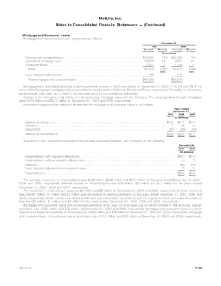Mortgage and Consumer Loans
Mortgage and consumer loans are categorized as follows:
Amount Percent Amount Percent
2007 2006
December 31,
(In millions)
Commercial mortgage loans . . . . . . . . . . . . . . . . . . . . . . . . . . . . . . . . . . . . . . $35,669 76% $32,000 75%
Agricultural mortgage loans . . . . . . . . . . . . . . . . . . . . . . . . . . . . . . . . . . . . . . 10,508 22 9,231 22
Consumer loans. . . . . . . . . . . . . . . . . . . . . . . . . . . . . . . . . . . . . . . . . . . . . . 1,051 2 1,190 3
Total . . . . . . . . . . . . . . . . . . . . . . . . . . . . . . . . . . . . . . . . . . . . . . . . . . . . 47,228 100% 42,421 100%
Less: Valuation allowances . . . . . . . . . . . . . . . . . . . . . . . . . . . . . . . . . . . . . . . 198 182
Total mortgage and consumer loans . . . . . . . . . . . . . . . . . . . . . . . . . . . . . . . $47,030 $42,239
Mortgage loans are collateralized by properties primarily located in the United States. At December 31, 2007, 21%, 7% and 7% of the
value of the Company’s mortgage and consumer loans were located in California, Florida and Texas, respectively. Generally, the Company,
as the lender, only loans up to 75% of the purchase price of the underlying real estate.
Certain of the Company’s real estate joint ventures have mortgage loans with the Company. The carrying values of such mortgages
were $373 million and $372 million at December 31, 2007 and 2006, respectively.
Information regarding loan valuation allowances for mortgage and consumer loans is as follows:
2007 2006 2005
Years Ended
December 31,
(In millions)
Balance at January 1, . . . . . . . . . . . . . . . . . . . . . . . . . . . . . . . . . . . . . . . . . . . . . . . . . . . . . . $182 $172 $157
Additions . . . . . . . . . . . . . . . . . . . . . . . . . . . . . . . . . . . . . . . . . . . . . . . . . . . . . . . . . . . . . . 77 36 64
Deductions . . . . . . . . . . . . . . . . . . . . . . . . . . . . . . . . . . . . . . . . . . . . . . . . . . . . . . . . . . . . . (61) (26) (49)
Balance at December 31, . . . . . . . . . . . . . . . . . . . . . . . . . . . . . . . . . . . . . . . . . . . . . . . . . . . $198 $182 $172
A portion of the Company’s mortgage and consumer loans was impaired and consisted of the following:
2007 2006
December 31,
(In millions)
Impaired loans with valuation allowances . . . . . . . . . . . . . . . . . . . . . . . . . . . . . . . . . . . . . . . . . . . . . . . $624 $374
Impaired loans without valuation allowances . . . . . . . . . . . . . . . . . . . . . . . . . . . . . . . . . . . . . . . . . . . . . 44 75
Subtotal . . . . . . . . . . . . . . . . . . . . . . . . . . . . . . . . . . . . . . . . . . . . . . . . . . . . . . . . . . . . . . . . . . . . 668 449
Less: Valuation allowances on impaired loans . . . . . . . . . . . . . . . . . . . . . . . . . . . . . . . . . . . . . . . . . . . . 73 21
Impaired loans . . . . . . . . . . . . . . . . . . . . . . . . . . . . . . . . . . . . . . . . . . . . . . . . . . . . . . . . . . . . . . . . $595 $428
The average investment on impaired loans was $453 million, $202 million and $187 million for the years ended December 31, 2007,
2006 and 2005, respectively. Interest income on impaired loans was $38 million, $2 million and $12 million for the years ended
December 31, 2007, 2006 and 2005, respectively.
The investment in restructured loans was $2 million and $9 million at December 31, 2007 and 2006, respectively. Interest income of
less than $1 million, $1 million and $2 million was recognized on restructured loans for the years ended December 31, 2007, 2006 and
2005, respectively. Gross interest income that would have been recorded in accordance with the original terms of such loans amounted to
less than $1 million, $1 million and $3 million for the years ended December 31, 2007, 2006 and 2005, respectively.
Mortgage and consumer loans with scheduled payments of 90 days or more past due on which interest is still accruing, had an
amortized cost of $4 million and $15 million at December 31, 2007 and 2006, respectively. Mortgage and consumer loans on which
interest is no longer accrued had an amortized cost of $28 million and $36 million at December 31, 2007 and 2006, respectively. Mortgage
and consumer loans in foreclosure had an amortized cost of $12 million and $35 million at December 31, 2007 and 2006, respectively.
F-29MetLife, Inc.
MetLife, Inc.
Notes to Consolidated Financial Statements — (Continued)
 