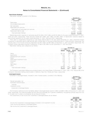 Real Estate Holdings
Real estate holdings consisted of the following:
2007 2006
December 31,
(In millions)
Real estate . . . . . . . . . . . . . . . . . . . . . . . . . . . . . . . . . . . . . . . . . . . . . . . . . . . . . . . . . . . . . . . $ 4,914 $ 4,326
Accumulated depreciation . . . . . . . . . . . . . . . . . . . . . . . . . . . . . . . . . . . . . . . . . . . . . . . . . . . . . (1,088) (1,001)
Net real estate. . . . . . . . . . . . . . . . . . . . . . . . . . . . . . . . . . . . . . . . . . . . . . . . . . . . . . . . . . . . . 3,826 3,325
Real estate joint ventures. . . . . . . . . . . . . . . . . . . . . . . . . . . . . . . . . . . . . . . . . . . . . . . . . . . . . . 2,771 1,477
Real estate and real estate joint ventures . . . . . . . . . . . . . . . . . . . . . . . . . . . . . . . . . . . . . . . . . . 6,597 4,802
Real estate held-for-sale . . . . . . . . . . . . . . . . . . . . . . . . . . . . . . . . . . . . . . . . . . . . . . . . . . . . . . 172 184
Total real estate holdings . . . . . . . . . . . . . . . . . . . . . . . . . . . . . . . . . . . . . . . . . . . . . . . . . . . . $ 6,769 $ 4,986
Related depreciation expense on real estate was $130 million, $131 million and $135 million for the years ended December 31, 2007,
2006 and 2005, respectively. These amounts include $13 million, $37 million and $62 million of depreciation expense related to
discontinued operations for the years ended December 31, 2007, 2006 and 2005, respectively.
There were no impairments recognized on real estate held-for-sale for the year ended December 31, 2007. Impairment losses
recognized on real estate held-for-sale were $8 million and $5 million for the years ended December 31, 2006 and 2005, respectively. The
carrying value of non-income producing real estate was $12 million and $8 million at December 31, 2007 and 2006, respectively. The
Company owned real estate acquired in satisfaction of debt of $3 million at both December 31, 2007 and 2006.
Real estate holdings were categorized as follows:
Amount Percent Amount Percent
2007 2006
December 31,
(In millions)
Office . . . . . . . . . . . . . . . . . . . . . . . . . . . . . . . . . . . . . . . . . . . . . . . . . . . . . . $3,126 46% $2,709 55%
Apartments . . . . . . . . . . . . . . . . . . . . . . . . . . . . . . . . . . . . . . . . . . . . . . . . . . 1,264 19 739 15
Development joint ventures . . . . . . . . . . . . . . . . . . . . . . . . . . . . . . . . . . . . . . . . 743 11 169 3
Retail . . . . . . . . . . . . . . . . . . . . . . . . . . . . . . . . . . . . . . . . . . . . . . . . . . . . . . 574 8 513 10
Real estate investment funds . . . . . . . . . . . . . . . . . . . . . . . . . . . . . . . . . . . . . . . 516 8 401 8
Industrial . . . . . . . . . . . . . . . . . . . . . . . . . . . . . . . . . . . . . . . . . . . . . . . . . . . . 283 4 291 6
Land . . . . . . . . . . . . . . . . . . . . . . . . . . . . . . . . . . . . . . . . . . . . . . . . . . . . . . . 174 3 71 1
Agriculture . . . . . . . . . . . . . . . . . . . . . . . . . . . . . . . . . . . . . . . . . . . . . . . . . . . 29 — 32 1
Other . . . . . . . . . . . . . . . . . . . . . . . . . . . . . . . . . . . . . . . . . . . . . . . . . . . . . . 60 1 61 1
Total real estate holdings . . . . . . . . . . . . . . . . . . . . . . . . . . . . . . . . . . . . . . . . $6,769 100% $4,986 100%
The Company’s real estate holdings are primarily located in the United States. At December 31, 2007, 22%, 11%, 10% and 9% of the
Company’s real estate holdings were located in California, New York, Florida and Texas, respectively.
Leveraged Leases
Investment in leveraged leases, included in other invested assets, consisted of the following:
2007 2006
December 31,
(In millions)
Rental receivables, net . . . . . . . . . . . . . . . . . . . . . . . . . . . . . . . . . . . . . . . . . . . . . . . . . . . . . . . . $ 1,491 $1,055
Estimated residual values . . . . . . . . . . . . . . . . . . . . . . . . . . . . . . . . . . . . . . . . . . . . . . . . . . . . . . 1,881 887
Subtotal . . . . . . . . . . . . . . . . . . . . . . . . . . . . . . . . . . . . . . . . . . . . . . . . . . . . . . . . . . . . . . . . 3,372 1,942
Unearned income . . . . . . . . . . . . . . . . . . . . . . . . . . . . . . . . . . . . . . . . . . . . . . . . . . . . . . . . . . . (1,313) (694)
Investment in leveraged leases . . . . . . . . . . . . . . . . . . . . . . . . . . . . . . . . . . . . . . . . . . . . . . . . . $ 2,059 $1,248
The Company’s deferred income tax liability related to leveraged leases was $1.0 billion and $670 million at December 31, 2007 and
2006, respectively. The rental receivables set forth above are generally due in periodic installments. The payment periods range from one
to 15 years, but in certain circumstances are as long as 30 years.
The components of net income from investment in leveraged leases are as follows:
2007 2006 2005
Years Ended
December 31,
(In millions)
Income from investment in leveraged leases (included in net investment income) . . . . . . . . . . . . . . . . . $ 67 $ 51 $ 54
Less: Income tax expense on leveraged leases . . . . . . . . . . . . . . . . . . . . . . . . . . . . . . . . . . . . . . . (24) (18) (19)
Net income from investment in leveraged leases . . . . . . . . . . . . . . . . . . . . . . . . . . . . . . . . . . . . . . $ 43 $ 33 $ 35
F-30 MetLife, Inc.
MetLife, Inc.
Notes to Consolidated Financial Statements — (Continued)
 