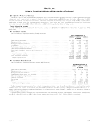 Other Limited Partnership Interests
The carrying value of other limited partnership interests (which primarily represent ownership interests in pooled investment funds that
make private equity investments in companies in the United States and overseas) was $6.2 billion and $4.8 billion at December 31, 2007
and 2006, respectively. Included within other limited partnership interests at December 31, 2007 and 2006 are $1.6 billion and $1.2 billion,
respectively, of hedge funds. For the years ended December 31, 2007, 2006 and 2005, net investment income from other limited
partnership interests included $89 million, $98 million and $24 million respectively, related to hedge funds.
Funds Withheld at Interest
Funds withheld at interest, included in other invested assets, were $4.5 billion and $4.0 billion at December 31, 2007 and 2006,
respectively.
Net Investment Income
The components of net investment income are as follows:
2007 2006 2005
Years Ended December 31,
(In millions)
Fixed maturity securities . . . . . . . . . . . . . . . . . . . . . . . . . . . . . . . . . . . . . . . . . . . . . . $15,150 $14,049 $11,349
Equity securities . . . . . . . . . . . . . . . . . . . . . . . . . . . . . . . . . . . . . . . . . . . . . . . . . . . 279 122 79
Mortgage and consumer loans . . . . . . . . . . . . . . . . . . . . . . . . . . . . . . . . . . . . . . . . . . 2,863 2,534 2,302
Policy loans . . . . . . . . . . . . . . . . . . . . . . . . . . . . . . . . . . . . . . . . . . . . . . . . . . . . . . 637 603 572
Real estate and real estate joint ventures . . . . . . . . . . . . . . . . . . . . . . . . . . . . . . . . . . . 913 746 510
Other limited partnership interests . . . . . . . . . . . . . . . . . . . . . . . . . . . . . . . . . . . . . . . 1,309 945 709
Cash, cash equivalents and short-term investments . . . . . . . . . . . . . . . . . . . . . . . . . . . . 503 519 400
Other . . . . . . . . . . . . . . . . . . . . . . . . . . . . . . . . . . . . . . . . . . . . . . . . . . . . . . . . . . 631 530 472
Total investment income . . . . . . . . . . . . . . . . . . . . . . . . . . . . . . . . . . . . . . . . . . . . 22,285 20,048 16,393
Less: Investment expenses . . . . . . . . . . . . . . . . . . . . . . . . . . . . . . . . . . . . . . . . . . . . 3,279 2,966 1,637
Net investment income . . . . . . . . . . . . . . . . . . . . . . . . . . . . . . . . . . . . . . . . . . . . . $19,006 $17,082 $14,756
Net Investment Gains (Losses)
The components of net investment gains (losses) are as follows:
2007 2006 2005
Years Ended December 31,
(In millions)
Fixed maturity securities . . . . . . . . . . . . . . . . . . . . . . . . . . . . . . . . . . . . . . . . . . . . . . . . . . $(622) $(1,119) $(868)
Equity securities . . . . . . . . . . . . . . . . . . . . . . . . . . . . . . . . . . . . . . . . . . . . . . . . . . . . . . . 164 84 117
Mortgage and consumer loans . . . . . . . . . . . . . . . . . . . . . . . . . . . . . . . . . . . . . . . . . . . . . . 2 (8) 17
Real estate and real estate joint ventures . . . . . . . . . . . . . . . . . . . . . . . . . . . . . . . . . . . . . . . 44 102 14
Other limited partnership interests . . . . . . . . . . . . . . . . . . . . . . . . . . . . . . . . . . . . . . . . . . . 16 1 42
Sales of businesses . . . . . . . . . . . . . . . . . . . . . . . . . . . . . . . . . . . . . . . . . . . . . . . . . . . . — — 8
Derivatives. . . . . . . . . . . . . . . . . . . . . . . . . . . . . . . . . . . . . . . . . . . . . . . . . . . . . . . . . . . (414) (201) 391
Other . . . . . . . . . . . . . . . . . . . . . . . . . . . . . . . . . . . . . . . . . . . . . . . . . . . . . . . . . . . . . . 72 (241) 193
Net investment gains (losses) . . . . . . . . . . . . . . . . . . . . . . . . . . . . . . . . . . . . . . . . . . . . . $(738) $(1,382) $ (86)
The Company periodically disposes of fixed maturity and equity securities at a loss. Generally, such losses are insignificant in amount or
in relation to the cost basis of the investment, are attributable to declines in fair value occurring in the period of the disposition or are as a
result of management’s decision to sell securities based on current conditions or the Company’s need to shift the portfolio to maintain its
portfolio management objectives.
Losses from fixed maturity and equity securities deemed other-than-temporarily impaired, included within net investment gains (losses),
were $106 million, $82 million and $64 million for the years ended December 31, 2007, 2006 and 2005, respectively.
F-31MetLife, Inc.
MetLife, Inc.
Notes to Consolidated Financial Statements — (Continued)
 