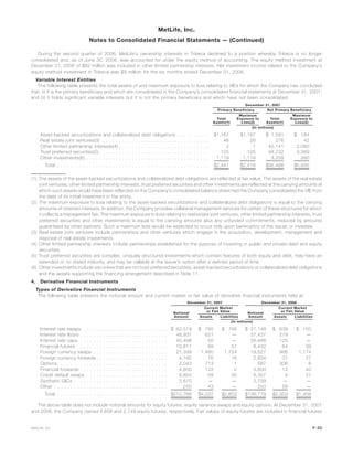 During the second quarter of 2006, MetLife’s ownership interests in Tribeca declined to a position whereby Tribeca is no longer
consolidated and, as of June 30, 2006, was accounted for under the equity method of accounting. The equity method investment at
December 31, 2006 of $82 million was included in other limited partnership interests. Net investment income related to the Company’s
equity method investment in Tribeca was $9 million for the six months ended December 31, 2006.
Variable Interest Entities
The following table presents the total assets of and maximum exposure to loss relating to VIEs for which the Company has concluded
that: (i) it is the primary beneficiary and which are consolidated in the Company’s consolidated financial statements at December 31, 2007;
and (ii) it holds significant variable interests but it is not the primary beneficiary and which have not been consolidated:
Total
Assets(1)
Maximum
Exposure to
Loss(2)
Total
Assets(1)
Maximum
Exposure to
Loss(2)
Primary Beneficiary Not Primary Beneficiary
December 31, 2007
(In millions)
Asset-backed securitizations and collateralized debt obligations . . . . . . . . . . $1,167 $1,167 $ 1,591 $ 184
Real estate joint ventures(3) . . . . . . . . . . . . . . . . . . . . . . . . . . . . . . . . . 48 26 276 42
Other limited partnership interests(4) . . . . . . . . . . . . . . . . . . . . . . . . . . . . 2 1 42,141 2,080
Trust preferred securities(5) . . . . . . . . . . . . . . . . . . . . . . . . . . . . . . . . . . 105 105 48,232 3,369
Other investments(6) . . . . . . . . . . . . . . . . . . . . . . . . . . . . . . . . . . . . . . 1,119 1,119 3,258 260
Total . . . . . . . . . . . . . . . . . . . . . . . . . . . . . . . . . . . . . . . . . . . . . . . $2,441 $2,418 $95,498 $5,935
(1) The assets of the asset-backed securitizations and collateralized debt obligations are reflected at fair value. The assets of the real estate
joint ventures, other limited partnership interests, trust preferred securities and other investments are reflected at the carrying amounts at
which such assets would have been reflected on the Company’s consolidated balance sheet had the Company consolidated the VIE from
the date of its initial investment in the entity.
(2) The maximum exposure to loss relating to the asset-backed securitizations and collateralized debt obligations is equal to the carrying
amounts of retained interests. In addition, the Company provides collateral management services for certain of these structures for which
it collects a management fee. The maximum exposure to loss relating to real estate joint ventures, other limited partnership interests, trust
preferred securities and other investments is equal to the carrying amounts plus any unfunded commitments, reduced by amounts
guaranteed by other partners. Such a maximum loss would be expected to occur only upon bankruptcy of the issuer or investee.
(3) Real estate joint ventures include partnerships and other ventures which engage in the acquisition, development, management and
disposal of real estate investments.
(4) Other limited partnership interests include partnerships established for the purpose of investing in public and private debt and equity
securities.
(5) Trust preferred securities are complex, uniquely structured investments which contain features of both equity and debt, may have an
extended or no stated maturity, and may be callable at the issuer’s option after a defined period of time.
(6) Other investments include securities that are not trust preferred securities, asset-backed securitizations or collateralized debt obligations
and the assets supporting the financing arrangement described in Note 11.
4. Derivative Financial Instruments
Types of Derivative Financial Instruments
The following table presents the notional amount and current market or fair value of derivative financial instruments held at:
Notional
Amount Assets Liabilities
Notional
Amount Assets Liabilities
Current Market
or Fair Value
Current Market
or Fair Value
December 31, 2007 December 31, 2006
(In millions)
Interest rate swaps . . . . . . . . . . . . . . . . . . . . . . . . . . $ 62,519 $ 785 $ 768 $ 27,148 $ 639 $ 150
Interest rate floors . . . . . . . . . . . . . . . . . . . . . . . . . . . 48,937 621 — 37,437 279 —
Interest rate caps . . . . . . . . . . . . . . . . . . . . . . . . . . . 45,498 50 — 26,468 125 —
Financial futures . . . . . . . . . . . . . . . . . . . . . . . . . . . . 10,817 89 57 8,432 64 39
Foreign currency swaps . . . . . . . . . . . . . . . . . . . . . . . 21,399 1,480 1,724 19,627 986 1,174
Foreign currency forwards . . . . . . . . . . . . . . . . . . . . . . 4,185 76 16 2,934 31 27
Options . . . . . . . . . . . . . . . . . . . . . . . . . . . . . . . . . . 2,043 713 1 587 306 8
Financial forwards . . . . . . . . . . . . . . . . . . . . . . . . . . . 4,600 122 2 3,800 12 40
Credit default swaps . . . . . . . . . . . . . . . . . . . . . . . . . 6,850 58 35 6,357 5 21
Synthetic GICs . . . . . . . . . . . . . . . . . . . . . . . . . . . . . 3,670 — — 3,739 — —
Other . . . . . . . . . . . . . . . . . . . . . . . . . . . . . . . . . . . 250 43 — 250 56 —
Total . . . . . . . . . . . . . . . . . . . . . . . . . . . . . . . . . . $210,768 $4,037 $2,603 $136,779 $2,503 $1,459
The above table does not include notional amounts for equity futures, equity variance swaps and equity options. At December 31, 2007
and 2006, the Company owned 4,658 and 2,749 equity futures, respectively. Fair values of equity futures are included in financial futures
F-33MetLife, Inc.
MetLife, Inc.
Notes to Consolidated Financial Statements — (Continued)
 