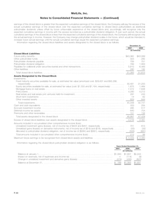 earnings of the closed block is greater than the expected cumulative earnings of the closed block, the Company will pay the excess of the
actual cumulative earnings of the closed block over the expected cumulative earnings to closed block policyholders as additional
policyholder dividends unless offset by future unfavorable experience of the closed block and, accordingly, will recognize only the
expected cumulative earnings in income with the excess recorded as a policyholder dividend obligation. If over such period, the actual
cumulative earnings of the closed block is less than the expected cumulative earnings of the closed block, the Company will recognize only
the actual earnings in income. However, the Company may change policyholder dividend scales in the future, which would be intended to
increase future actual earnings until the actual cumulative earnings equal the expected cumulative earnings.
Information regarding the closed block liabilities and assets designated to the closed block is as follows:
2007 2006
December 31,
(In millions)
Closed Block Liabilities
Future policy benefits . . . . . . . . . . . . . . . . . . . . . . . . . . . . . . . . . . . . . . . . . . . . . . . . . . . . . . . . . . . . . $43,362 $43,089
Other policyholder funds . . . . . . . . . . . . . . . . . . . . . . . . . . . . . . . . . . . . . . . . . . . . . . . . . . . . . . . . . . . 323 282
Policyholder dividends payable . . . . . . . . . . . . . . . . . . . . . . . . . . . . . . . . . . . . . . . . . . . . . . . . . . . . . . . 709 701
Policyholder dividend obligation . . . . . . . . . . . . . . . . . . . . . . . . . . . . . . . . . . . . . . . . . . . . . . . . . . . . . . 789 1,063
Payables for collateral under securities loaned and other transactions . . . . . . . . . . . . . . . . . . . . . . . . . . . . . . 5,610 6,483
Other liabilities . . . . . . . . . . . . . . . . . . . . . . . . . . . . . . . . . . . . . . . . . . . . . . . . . . . . . . . . . . . . . . . . . 290 192
Total closed block liabilities . . . . . . . . . . . . . . . . . . . . . . . . . . . . . . . . . . . . . . . . . . . . . . . . . . . . . . . . 51,083 51,810
Assets Designated to the Closed Block
Investments:
Fixed maturity securities available-for-sale, at estimated fair value (amortized cost: $29,631 and $30,286,
respectively) . . . . . . . . . . . . . . . . . . . . . . . . . . . . . . . . . . . . . . . . . . . . . . . . . . . . . . . . . . . . . . . . 30,481 31,255
Equity securities available-for-sale, at estimated fair value (cost: $1,555 and $1,184, respectively) . . . . . . . . . 1,875 1,484
Mortgage loans on real estate . . . . . . . . . . . . . . . . . . . . . . . . . . . . . . . . . . . . . . . . . . . . . . . . . . . . . . 7,472 7,848
Policy loans . . . . . . . . . . . . . . . . . . . . . . . . . . . . . . . . . . . . . . . . . . . . . . . . . . . . . . . . . . . . . . . . . . 4,290 4,212
Real estate and real estate joint ventures held-for-investment . . . . . . . . . . . . . . . . . . . . . . . . . . . . . . . . . . 297 242
Short-term investments . . . . . . . . . . . . . . . . . . . . . . . . . . . . . . . . . . . . . . . . . . . . . . . . . . . . . . . . . . 14 62
Other invested assets . . . . . . . . . . . . . . . . . . . . . . . . . . . . . . . . . . . . . . . . . . . . . . . . . . . . . . . . . . . 829 644
Total investments . . . . . . . . . . . . . . . . . . . . . . . . . . . . . . . . . . . . . . . . . . . . . . . . . . . . . . . . . . . . . 45,258 45,747
Cash and cash equivalents . . . . . . . . . . . . . . . . . . . . . . . . . . . . . . . . . . . . . . . . . . . . . . . . . . . . . . . . . 333 255
Accrued investment income . . . . . . . . . . . . . . . . . . . . . . . . . . . . . . . . . . . . . . . . . . . . . . . . . . . . . . . . . 485 517
Deferred income tax assets . . . . . . . . . . . . . . . . . . . . . . . . . . . . . . . . . . . . . . . . . . . . . . . . . . . . . . . . . 640 754
Premiums and other receivables . . . . . . . . . . . . . . . . . . . . . . . . . . . . . . . . . . . . . . . . . . . . . . . . . . . . . . 151 156
Total assets designated to the closed block . . . . . . . . . . . . . . . . . . . . . . . . . . . . . . . . . . . . . . . . . . . . . 46,867 47,429
Excess of closed block liabilities over assets designated to the closed block . . . . . . . . . . . . . . . . . . . . . . . . . 4,216 4,381
Amounts included in accumulated other comprehensive income (loss):
Unrealized investment gains (losses), net of income tax of $424 and $457, respectively . . . . . . . . . . . . . . . . 751 812
Unrealized gains (losses) on derivative instruments, net of income tax of ($19) and ($18), respectively . . . . . . . (33) (32)
Allocated to policyholder dividend obligation, net of income tax of ($284) and ($381), respectively . . . . . . . . . . (505) (681)
Total amounts included in accumulated other comprehensive income (loss). . . . . . . . . . . . . . . . . . . . . . . . . 213 99
Maximum future earnings to be recognized from closed block assets and liabilities . . . . . . . . . . . . . . . . . . . . . $ 4,429 $ 4,480
Information regarding the closed block policyholder dividend obligation is as follows:
2007 2006 2005
Years Ended December 31,
(In millions)
Balance at January 1, . . . . . . . . . . . . . . . . . . . . . . . . . . . . . . . . . . . . . . . . . . . . . . . . . . $1,063 $1,607 $2,243
Impact on revenues, net of expenses and income tax . . . . . . . . . . . . . . . . . . . . . . . . . . . . . — (114) (9)
Change in unrealized investment and derivative gains (losses) . . . . . . . . . . . . . . . . . . . . . . . . (274) (430) (627)
Balance at December 31, . . . . . . . . . . . . . . . . . . . . . . . . . . . . . . . . . . . . . . . . . . . . . . . $ 789 $1,063 $1,607
F-44 MetLife, Inc.
MetLife, Inc.
Notes to Consolidated Financial Statements — (Continued)
 