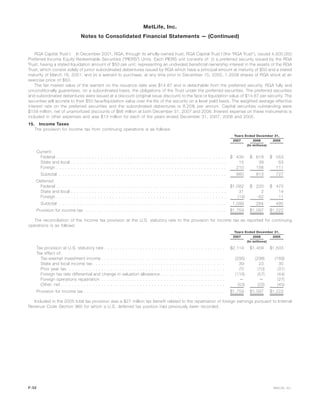 RGA Capital Trust I. In December 2001, RGA, through its wholly-owned trust, RGA Capital Trust I (the “RGA Trust”), issued 4,500,000
Preferred Income Equity Redeemable Securities (“PIERS”) Units. Each PIERS unit consists of: (i) a preferred security issued by the RGA
Trust, having a stated liquidation amount of $50 per unit, representing an undivided beneficial ownership interest in the assets of the RGA
Trust, which consist solely of junior subordinated debentures issued by RGA which have a principal amount at maturity of $50 and a stated
maturity of March 18, 2051; and (ii) a warrant to purchase, at any time prior to December 15, 2050, 1.2508 shares of RGA stock at an
exercise price of $50.
The fair market value of the warrant on the issuance date was $14.87 and is detachable from the preferred security. RGA fully and
unconditionally guarantees, on a subordinated basis, the obligations of the Trust under the preferred securities. The preferred securities
and subordinated debentures were issued at a discount (original issue discount) to the face or liquidation value of $14.87 per security. The
securities will accrete to their $50 face/liquidation value over the life of the security on a level yield basis. The weighted average effective
interest rate on the preferred securities and the subordinated debentures is 8.25% per annum. Capital securities outstanding were
$159 million, net of unamortized discounts of $66 million at both December 31, 2007 and 2006. Interest expense on these instruments is
included in other expenses and was $13 million for each of the years ended December 31, 2007, 2006 and 2005.
15. Income Taxes
The provision for income tax from continuing operations is as follows:
2007 2006 2005
Years Ended December 31,
(In millions)
Current:
Federal . . . . . . . . . . . . . . . . . . . . . . . . . . . . . . . . . . . . . . . . . . . . . . . . . . . . . . . . . . $ 435 $ 618 $ 553
State and local . . . . . . . . . . . . . . . . . . . . . . . . . . . . . . . . . . . . . . . . . . . . . . . . . . . . . 15 39 63
Foreign . . . . . . . . . . . . . . . . . . . . . . . . . . . . . . . . . . . . . . . . . . . . . . . . . . . . . . . . . . 210 156 111
Subtotal . . . . . . . . . . . . . . . . . . . . . . . . . . . . . . . . . . . . . . . . . . . . . . . . . . . . . . . . . 660 813 727
Deferred:
Federal . . . . . . . . . . . . . . . . . . . . . . . . . . . . . . . . . . . . . . . . . . . . . . . . . . . . . . . . . . $1,082 $ 220 $ 470
State and local . . . . . . . . . . . . . . . . . . . . . . . . . . . . . . . . . . . . . . . . . . . . . . . . . . . . . 31 2 14
Foreign . . . . . . . . . . . . . . . . . . . . . . . . . . . . . . . . . . . . . . . . . . . . . . . . . . . . . . . . . . (14) 62 11
Subtotal . . . . . . . . . . . . . . . . . . . . . . . . . . . . . . . . . . . . . . . . . . . . . . . . . . . . . . . . . 1,099 284 495
Provision for income tax . . . . . . . . . . . . . . . . . . . . . . . . . . . . . . . . . . . . . . . . . . . . . . . . $1,759 $1,097 $1,222
The reconciliation of the income tax provision at the U.S. statutory rate to the provision for income tax as reported for continuing
operations is as follows:
2007 2006 2005
Years Ended December 31,
(In millions)
Tax provision at U.S. statutory rate . . . . . . . . . . . . . . . . . . . . . . . . . . . . . . . . . . . . . . . . . $2,114 $1,459 $1,503
Tax effect of:
Tax-exempt investment income . . . . . . . . . . . . . . . . . . . . . . . . . . . . . . . . . . . . . . . . . . (295) (296) (169)
State and local income tax . . . . . . . . . . . . . . . . . . . . . . . . . . . . . . . . . . . . . . . . . . . . . 39 23 35
Prior year tax . . . . . . . . . . . . . . . . . . . . . . . . . . . . . . . . . . . . . . . . . . . . . . . . . . . . . 70 (10) (31)
Foreign tax rate differential and change in valuation allowance . . . . . . . . . . . . . . . . . . . . . . (116) (57) (44)
Foreign operations repatriation . . . . . . . . . . . . . . . . . . . . . . . . . . . . . . . . . . . . . . . . . . — — (27)
Other, net. . . . . . . . . . . . . . . . . . . . . . . . . . . . . . . . . . . . . . . . . . . . . . . . . . . . . . . . (53) (22) (45)
Provision for income tax . . . . . . . . . . . . . . . . . . . . . . . . . . . . . . . . . . . . . . . . . . . . . . . . $1,759 $1,097 $1,222
Included in the 2005 total tax provision was a $27 million tax benefit related to the repatriation of foreign earnings pursuant to Internal
Revenue Code Section 965 for which a U.S. deferred tax position had previously been recorded.
F-52 MetLife, Inc.
MetLife, Inc.
Notes to Consolidated Financial Statements — (Continued)
 
