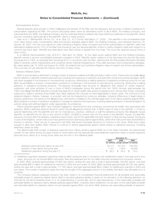 Demutualization Actions
Several lawsuits were brought in 2000 challenging the fairness of the Plan and the adequacy and accuracy of MLIC’s disclosure to
policyholders regarding the Plan. The actions discussed below name as defendants some or all of MLIC, the Holding Company, and
individual directors. MLIC, the Holding Company, and the individual directors believe they have meritorious defenses to the plaintiffs’ claims
and are contesting vigorously all of the plaintiffs’ claims in these actions.
Fiala, et al. v. Metropolitan Life Ins. Co., et al. (Sup. Ct., N.Y. County, filed March 17, 2000). The plaintiffs in the consolidated state
court class actions seek compensatory relief and punitive damages against MLIC, the Holding Company, and individual directors. On
January 30, 2007, the trial court signed an order certifying a litigation class of present and former policyholders on plaintiffs’ claim that
defendants violated section 7312 of the New York Insurance Law, but denying plaintiffs’ motion to certify a litigation class with respect to a
common law fraud claim. Plaintiffs and defendants have filed notices of appeal from this order. The court has directed various forms of
class notice.
In re MetLife Demutualization Litig. (E.D.N.Y., filed April 18, 2000). In this class action against MLIC and the Holding Company,
plaintiffs served a second consolidated amended complaint in 2004. Plaintiffs assert violations of the Securities Act and the Securities
Exchange Act of 1934, as amended (the “Exchange Act”), in connection with the Plan, claiming that the Policyholder Information Booklets
failed to disclose certain material facts and contained certain material misstatements. They seek rescission and compensatory damages.
By orders dated July 19, 2005 and August 29, 2006, the federal trial court certified a litigation class of present and former policyholders.
The court has not yet directed the manner and form of class notice.
Asbestos-Related Claims
MLIC is and has been a defendant in a large number of asbestos-related suits filed primarily in state courts. These suits principally allege
that the plaintiff or plaintiffs suffered personal injury resulting from exposure to asbestos and seek both actual and punitive damages. MLIC
has never engaged in the business of manufacturing, producing, distributing or selling asbestos or asbestos-containing products nor has
MLIC issued liability or workers’ compensation insurance to companies in the business of manufacturing, producing, distributing or selling
asbestos or asbestos-containing products. The lawsuits principally have focused on allegations with respect to certain research,
publication and other activities of one or more of MLIC’s employees during the period from the 1920’s through approximately the
1950’s and allege that MLIC learned or should have learned of certain health risks posed by asbestos and, among other things, improperly
publicized or failed to disclose those health risks. MLIC believes that it should not have legal liability in these cases. The outcome of most
asbestos litigation matters, however, is uncertain and can be impacted by numerous variables, including differences in legal rulings in
various jurisdictions, the nature of the alleged injury, and factors unrelated to the ultimate legal merit of the claims asserted against MLIC.
MLIC employs a number of resolution strategies to manage its asbestos loss exposure, including seeking resolution of pending litigation by
judicial rulings and settling litigation under appropriate circumstances.
Claims asserted against MLIC have included negligence, intentional tort and conspiracy concerning the health risks associated with
asbestos. MLIC’s defenses (beyond denial of certain factual allegations) include that: (i) MLIC owed no duty to the plaintiffs — it had no
special relationship with the plaintiffs and did not manufacture, produce, distribute or sell the asbestos products that allegedly injured
plaintiffs; (ii) plaintiffs did not rely on any actions of MLIC; (iii) MLIC’s conduct was not the cause of the plaintiffs’ injuries; (iv) plaintiffs’
exposure occurred after the dangers of asbestos were known; and (v) the applicable time with respect to filing suit has expired. During the
course of the litigation, certain trial courts have granted motions dismissing claims against MLIC, while other trial courts have denied MLIC’s
motions to dismiss. There can be no assurance that MLIC will receive favorable decisions on motions in the future. While most cases
brought to date have settled, MLIC intends to continue to defend aggressively against claims based on asbestos exposure, including
defending claims at trials.
The approximate total number of asbestos personal injury claims pending against MLIC as of the dates indicated, the approximate
number of new claims during the years ended on those dates and the approximate total settlement payments made to resolve asbestos
personal injury claims at or during those years are set forth in the following table:
2007 2006 2005
December 31,
(In millions, except number of claims)
Asbestos personal injury claims at year end . . . . . . . . . . . . . . . . . . . . . . . . . . . . 79,717 87,070 100,250
Number of new claims during the year . . . . . . . . . . . . . . . . . . . . . . . . . . . . . . . 7,161 7,870 18,500
Settlement payments during the year (1) . . . . . . . . . . . . . . . . . . . . . . . . . . . . . . $ 28.2 $ 35.5 $ 74.3
(1) Settlement payments represent payments made by MLIC during the year in connection with settlements made in that year and in prior
years. Amounts do not include MLIC’s attorneys’ fees and expenses and do not reflect amounts received from insurance carriers.
In 2004, MLIC received approximately 23,900 new claims, ending the year with a total of approximately 108,000 claims, and paid
approximately $85.5 million for settlements reached in 2004 and prior years. In 2003, MLIC received approximately 58,750 new claims,
ending the year with a total of approximately 111,700 claims, and paid approximately $84.2 million for settlements reached in 2003 and
prior years. The number of asbestos cases that may be brought or the aggregate amount of any liability that MLIC may ultimately incur is
uncertain.
The Company believes adequate provision has been made in its consolidated financial statements for all probable and reasonably
estimable losses for asbestos-related claims. MLIC’s recorded asbestos liability is based on its estimation of the following elements, as
informed by the facts presently known to it, its understanding of current law, and its past experiences: (i) the reasonably probable and
estimable liability for asbestos claims already asserted against MLIC, including claims settled but not yet paid; (ii) the reasonably probable
and estimable liability for asbestos claims not yet asserted against MLIC, but which MLIC believes are reasonably probable of assertion;
F-55MetLife, Inc.
MetLife, Inc.
Notes to Consolidated Financial Statements — (Continued)
 