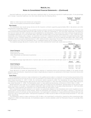 Assumed healthcare cost trend rates may have a significant effect on the amounts reported for healthcare plans. A one-percentage
point change in assumed healthcare cost trend rates would have the following effects:
One Percent
Increase
One Percent
Decrease
(In millions)
Effect on total of service and interest cost components . . . . . . . . . . . . . . . . . . . . . . . . . . . . . . $ 7 $ (6)
Effect of accumulated postretirement benefit obligation . . . . . . . . . . . . . . . . . . . . . . . . . . . . . . $63 $(62)
Plan Assets
The Subsidiaries have issued group annuity and life insurance contracts supporting approximately 98% of all pension and other
postretirement benefit plans assets.
The account values of the group annuity and life insurance contracts issued by the Subsidiaries and held as assets of the pension and
other postretirement benefit plans were $7,565 million and $7,321 million as of December 31, 2007 and 2006, respectively. The majority of
such account values are held in separate accounts established by the Subsidiaries. Total revenue from these contracts recognized in the
consolidated statements of income was $28 million, $29 million and $28 million for the years ended December 31, 2007, 2006 and 2005,
respectively, and includes policy charges, net investment income from investments backing the contracts and administrative fees. Total
investment income, including realized and unrealized gains and losses, credited to the account balances were $603 million, $818 million
and $460 million for the years ended December 31, 2007, 2006 and 2005, respectively. The terms of these contracts are consistent in all
material respects with those the Subsidiaries offer to unaffiliated parties that are similarly situated.
The weighted-average allocations of pension plan and other postretirement benefit plan assets were as follows:
2007 2006 2007 2006
Pension
Benefits
Other
Postretirement
Benefits
December 31,
Asset Category
Equity securities . . . . . . . . . . . . . . . . . . . . . . . . . . . . . . . . . . . . . . . . . . . . . . . . . . . 38% 42% 37% 37%
Fixed maturity securities . . . . . . . . . . . . . . . . . . . . . . . . . . . . . . . . . . . . . . . . . . . . . . 44% 42% 58% 57%
Other (Real Estate and Alternative Investments) . . . . . . . . . . . . . . . . . . . . . . . . . . . . . . . 18% 16% 5% 6%
Total . . . . . . . . . . . . . . . . . . . . . . . . . . . . . . . . . . . . . . . . . . . . . . . . . . . . . . . 100% 100% 100% 100%
The weighted-average target allocations of pension plan and other postretirement benefit plan assets for 2008 are as follows:
Pension Other
Asset Category
Equity securities . . . . . . . . . . . . . . . . . . . . . . . . . . . . . . . . . . . . . . . . . . . . . . . . . . . . . . . . . 30%-55% 30%-45%
Fixed maturity securities . . . . . . . . . . . . . . . . . . . . . . . . . . . . . . . . . . . . . . . . . . . . . . . . . . . . 30%-65% 45%-70%
Other (Real Estate and Alternative Investments) . . . . . . . . . . . . . . . . . . . . . . . . . . . . . . . . . . . . . 10%-25% 0%-10%
Target allocations of assets are determined with the objective of maximizing returns and minimizing volatility of net assets through
adequate asset diversification. Adjustments are made to target allocations based on an assessment of the impact of economic factors and
market conditions.
Cash Flows
It is the Subsidiaries’ practice to make contributions to the qualified pension plans to comply with minimum funding requirements of the
Employee Retirement Income Security Act of 1974, as amended. In accordance with such practice, no contributions were required for the
years ended December 31, 2007 or 2006. No contributions will be required for 2008. The Subsidiaries did not make discretionary
contributions to the qualified pension plans during the year ended December 31, 2007 and made contributions of $350 million during the
year ended December 31, 2006. The Subsidiaries expect to make additional discretionary contributions of $150 million in 2008.
Benefit payments due under the non-qualified pension plans are funded from the Subsidiaries’ general assets as they become due
under the provision of the plans. These payments totaled $50 million and $38 million for the years ended December 31, 2007 and 2006,
respectively. These payments are expected to be at approximately the same level in 2008.
Other postretirement benefits represent a non-vested, non-guaranteed obligation of the Subsidiaries and current regulations do not
require specific funding levels for these benefits. While the Subsidiaries have partially funded such plans in advance, it has been the
Subsidiaries’ practice to primarily use their general assets, net of participant’s contributions, to pay postretirement medical claims as they
come due in lieu of utilizing plan assets. Total payments equaled $174 million and $152 million for the years ended December 31, 2007 and
2006, respectively.
The Subsidiaries’ expect to make contributions of $116 million, net of participant’s contributions, towards the other postretirement plan
obligations in 2008. As noted previously, the Subsidiaries expect to receive subsidies under the Prescription Drug Act to partially offset
such payments.
F-64 MetLife, Inc.
MetLife, Inc.
Notes to Consolidated Financial Statements — (Continued)
 