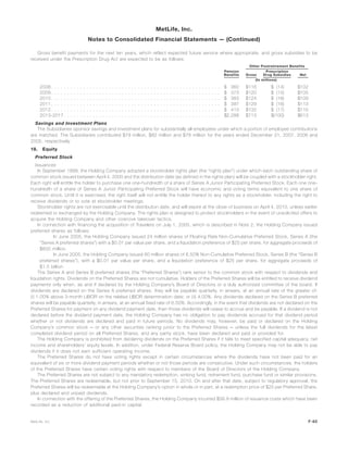 Gross benefit payments for the next ten years, which reflect expected future service where appropriate, and gross subsidies to be
received under the Prescription Drug Act are expected to be as follows:
Pension
Benefits Gross
Prescription
Drug Subsidies Net
Other Postretirement Benefits
(In millions)
2008 . . . . . . . . . . . . . . . . . . . . . . . . . . . . . . . . . . . . . . . . . . . . . . . . . . . . . $ 360 $116 $ (14) $102
2009 . . . . . . . . . . . . . . . . . . . . . . . . . . . . . . . . . . . . . . . . . . . . . . . . . . . . . $ 373 $120 $ (15) $105
2010 . . . . . . . . . . . . . . . . . . . . . . . . . . . . . . . . . . . . . . . . . . . . . . . . . . . . . $ 383 $124 $ (16) $109
2011 . . . . . . . . . . . . . . . . . . . . . . . . . . . . . . . . . . . . . . . . . . . . . . . . . . . . . $ 397 $129 $ (16) $113
2012 . . . . . . . . . . . . . . . . . . . . . . . . . . . . . . . . . . . . . . . . . . . . . . . . . . . . . $ 413 $132 $ (17) $115
2013-2017 . . . . . . . . . . . . . . . . . . . . . . . . . . . . . . . . . . . . . . . . . . . . . . . . . $2,288 $713 $(100) $613
Savings and Investment Plans
The Subsidiaries sponsor savings and investment plans for substantially all employees under which a portion of employee contributions
are matched. The Subsidiaries contributed $79 million, $82 million and $78 million for the years ended December 31, 2007, 2006 and
2005, respectively.
18. Equity
Preferred Stock
Issuances
In September 1999, the Holding Company adopted a stockholder rights plan (the “rights plan”) under which each outstanding share of
common stock issued between April 4, 2000 and the distribution date (as defined in the rights plan) will be coupled with a stockholder right.
Each right will entitle the holder to purchase one one-hundredth of a share of Series A Junior Participating Preferred Stock. Each one one-
hundredth of a share of Series A Junior Participating Preferred Stock will have economic and voting terms equivalent to one share of
common stock. Until it is exercised, the right itself will not entitle the holder thereof to any rights as a stockholder, including the right to
receive dividends or to vote at stockholder meetings.
Stockholder rights are not exercisable until the distribution date, and will expire at the close of business on April 4, 2010, unless earlier
redeemed or exchanged by the Holding Company. The rights plan is designed to protect stockholders in the event of unsolicited offers to
acquire the Holding Company and other coercive takeover tactics.
In connection with financing the acquisition of Travelers on July 1, 2005, which is described in Note 2, the Holding Company issued
preferred shares as follows:
In June 2005, the Holding Company issued 24 million shares of Floating Rate Non-Cumulative Preferred Stock, Series A (the
“Series A preferred shares”) with a $0.01 par value per share, and a liquidation preference of $25 per share, for aggregate proceeds of
$600 million.
In June 2005, the Holding Company issued 60 million shares of 6.50% Non-Cumulative Preferred Stock, Series B (the “Series B
preferred shares”), with a $0.01 par value per share, and a liquidation preference of $25 per share, for aggregate proceeds of
$1.5 billion.
The Series A and Series B preferred shares (the “Preferred Shares”) rank senior to the common stock with respect to dividends and
liquidation rights. Dividends on the Preferred Shares are not cumulative. Holders of the Preferred Shares will be entitled to receive dividend
payments only when, as and if declared by the Holding Company’s Board of Directors or a duly authorized committee of the board. If
dividends are declared on the Series A preferred shares, they will be payable quarterly, in arrears, at an annual rate of the greater of:
(i) 1.00% above 3-month LIBOR on the related LIBOR determination date; or (ii) 4.00%. Any dividends declared on the Series B preferred
shares will be payable quarterly, in arrears, at an annual fixed rate of 6.50%. Accordingly, in the event that dividends are not declared on the
Preferred Shares for payment on any dividend payment date, then those dividends will cease to accrue and be payable. If a dividend is not
declared before the dividend payment date, the Holding Company has no obligation to pay dividends accrued for that dividend period
whether or not dividends are declared and paid in future periods. No dividends may, however, be paid or declared on the Holding
Company’s common stock — or any other securities ranking junior to the Preferred Shares — unless the full dividends for the latest
completed dividend period on all Preferred Shares, and any parity stock, have been declared and paid or provided for.
The Holding Company is prohibited from declaring dividends on the Preferred Shares if it fails to meet specified capital adequacy, net
income and shareholders’ equity levels. In addition, under Federal Reserve Board policy, the Holding Company may not be able to pay
dividends if it does not earn sufficient operating income.
The Preferred Shares do not have voting rights except in certain circumstances where the dividends have not been paid for an
equivalent of six or more dividend payment periods whether or not those periods are consecutive. Under such circumstances, the holders
of the Preferred Shares have certain voting rights with respect to members of the Board of Directors of the Holding Company.
The Preferred Shares are not subject to any mandatory redemption, sinking fund, retirement fund, purchase fund or similar provisions.
The Preferred Shares are redeemable, but not prior to September 15, 2010. On and after that date, subject to regulatory approval, the
Preferred Shares will be redeemable at the Holding Company’s option in whole or in part, at a redemption price of $25 per Preferred Share,
plus declared and unpaid dividends.
In connection with the offering of the Preferred Shares, the Holding Company incurred $56.8 million of issuance costs which have been
recorded as a reduction of additional paid-in capital.
F-65MetLife, Inc.
MetLife, Inc.
Notes to Consolidated Financial Statements — (Continued)
 