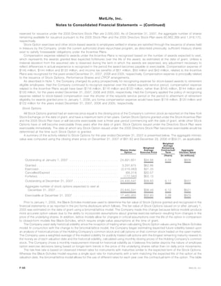 reserved for issuance under the 2005 Directors Stock Plan are 2,000,000. As of December 31, 2007, the aggregate number of shares
remaining available for issuance pursuant to the 2005 Stock Plan and the 2005 Directors Stock Plan were 60,862,366 and 1,918,170,
respectively.
Stock Option exercises and other stock-based awards to employees settled in shares are satisfied through the issuance of shares held
in treasury by the Company. Under the current authorized share repurchase program, as described previously, sufficient treasury shares
exist to satisfy foreseeable obligations under the Incentive Plans.
Compensation expense related to awards under the Incentive Plans is recognized based on the number of awards expected to vest,
which represents the awards granted less expected forfeitures over the life of the award, as estimated at the date of grant. Unless a
material deviation from the assumed rate is observed during the term in which the awards are expensed, any adjustment necessary to
reflect differences in actual experience is recognized in the period the award becomes payable or exercisable. Compensation expense of
$145 million, $144 million and $120 million, and income tax benefits of $51 million, $50 million and $42 million, related to the Incentive
Plans was recognized for the years ended December 31, 2007, 2006 and 2005, respectively. Compensation expense is principally related
to the issuance of Stock Options, Performance Shares and LTPCP arrangements.
As described in Note 1, the Company changed its policy prospectively for recognizing expense for stock-based awards to retirement
eligible employees. Had the Company continued to recognize expense over the stated requisite service period, compensation expense
related to the Incentive Plans would have been $118 million, $116 million and $120 million, rather than $145 million, $144 million and
$120 million, for the years ended December 31, 2007, 2006 and 2005, respectively. Had the Company applied the policy of recognizing
expense related to stock-based compensation over the shorter of the requisite service period or the period to attainment of retirement
eligibility for awards granted prior to January 1, 2006, pro forma compensation expense would have been $118 million, $120 million and
$122 million for the years ended December 31, 2007, 2006 and 2005, respectively.
Stock Options
All Stock Options granted had an exercise price equal to the closing price of the Company’s common stock as reported on the New York
Stock Exchange on the date of grant, and have a maximum term of ten years. Certain Stock Options granted under the Stock Incentive Plan
and the 2005 Stock Plan have or will become exercisable over a three year period commencing with the date of grant, while other Stock
Options have or will become exercisable three years after the date of grant. Stock Options issued under the Directors Stock Plan were
exercisable immediately. The date at which any Stock Option issued under the 2005 Directors Stock Plan becomes exercisable would be
determined at the time such Stock Option is granted.
A summary of the activity related to Stock Options for the year ended December 31, 2007 is presented below. The aggregate intrinsic
value was computed using the closing share price on December 31, 2007 of $61.62 and December 29, 2006 of $59.01, as applicable.
Shares Under
Option
Weighted
Average
Exercise Price
Weighted
Average
Remaining
Contractual
Term
Aggregate
Intrinsic Value
(Years) (In millions)
Outstanding at January 1, 2007 . . . . . . . . . . . . . . . . . . . . . . . . 24,891,651 $34.68 6.58 $606
Granted . . . . . . . . . . . . . . . . . . . . . . . . . . . . . . . . . . . . . . . . 3,297,875 $62.86
Exercised . . . . . . . . . . . . . . . . . . . . . . . . . . . . . . . . . . . . . . . (3,518,083) $31.33
Cancelled/Expired . . . . . . . . . . . . . . . . . . . . . . . . . . . . . . . . . (68,314) $30.57
Forfeited. . . . . . . . . . . . . . . . . . . . . . . . . . . . . . . . . . . . . . . . (172,582) $55.13
Outstanding at December 31, 2007 . . . . . . . . . . . . . . . . . . . . . . 24,430,547 $38.83 6.17 $557
Aggregate number of stock options expected to vest at
December 31, 2007 . . . . . . . . . . . . . . . . . . . . . . . . . . . . . . . 23,845,241 $38.49 6.12 $551
Exercisable at December 31, 2007 . . . . . . . . . . . . . . . . . . . . . . 17,460,955 $32.83 5.28 $503
Prior to January 1, 2005, the Black-Scholes model was used to determine the fair value of Stock Options granted and recognized in the
financial statements or as reported in the pro forma disclosure which follows. The fair value of Stock Options issued on or after January 1,
2005 was estimated on the date of grant using a binomial lattice model. The Company made this change because lattice models produce
more accurate option values due to the ability to incorporate assumptions about grantee exercise behavior resulting from changes in the
price of the underlying shares. In addition, lattice models allow for changes in critical assumptions over the life of the option in comparison
to closed-form models like Black-Scholes, which require single-value assumptions at the time of grant.
The Company used daily historical volatility since the inception of trading when calculating Stock Option values using the Black-Scholes
model. In conjunction with the change to the binomial lattice model, the Company began estimating expected future volatility based upon
an analysis of historical prices of the Holding Company’s common stock and call options on that common stock traded on the open market.
The Company uses a weighted-average of the implied volatility for publicly traded call options with the longest remaining maturity nearest to
the money as of each valuation date and the historical volatility, calculated using monthly closing prices of the Holding Company’s common
stock. The Company chose a monthly measurement interval for historical volatility as it believes this better depicts the nature of employee
option exercise decisions being based on longer-term trends in the price of the underlying shares rather than on daily price movements.
The risk-free rate is based on observed interest rates for instruments with maturities similar to the expected term of the Stock Options.
Whereas the Black-Scholes model requires a single spot rate for instruments with a term matching the expected life of the option at the
valuation date, the binomial lattice model allows for the use of different rates for each year over the contractual term of the option. The table
F-68 MetLife, Inc.
MetLife, Inc.
Notes to Consolidated Financial Statements — (Continued)
 