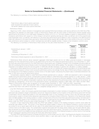 The following is a summary of Stock Option exercise activity for the:
2007 2006 2005
Years Ended
December 31,
(In millions)
Total intrinsic value of stock options exercised . . . . . . . . . . . . . . . . . . . . . . . . . . . . . . . . . . . . . . . $122 $65 $39
Cash received from exercise of stock options . . . . . . . . . . . . . . . . . . . . . . . . . . . . . . . . . . . . . . . . $110 $83 $72
Tax benefit realized from stock options exercised . . . . . . . . . . . . . . . . . . . . . . . . . . . . . . . . . . . . . . $ 43 $23 $13
Performance Shares
Beginning in 2005, certain members of management were awarded Performance Shares under (and as defined in) the 2005 Stock Plan.
Participants are awarded an initial target number of Performance Shares with the final number of Performance Shares payable being
determined by the product of the initial target multiplied by a factor of 0.0 to 2.0. The factor applied is based on measurements of the
Company’s performance with respect to: (i) the change in annual net operating earnings per share, as defined; and (ii) the proportionate
total shareholder return, as defined, with reference to the three-year performance period relative to other companies in the S&P Insurance
Index with reference to the same three-year period. Performance Share awards will normally vest in their entirety at the end of the three-
year performance period (subject to certain contingencies) and will be payable entirely in shares of the Company’s common stock.
The following is a summary of Performance Share activity for the year ended December 31, 2007:
Performance
Shares
Weighted Average
Grant Date
Fair Value
Outstanding at January 1, 2007 . . . . . . . . . . . . . . . . . . . . . . . . . . . . . . . . . . . . . . . . . . 1,849,575 $42.24
Granted . . . . . . . . . . . . . . . . . . . . . . . . . . . . . . . . . . . . . . . . . . . . . . . . . . . . . . . . 916,075 $60.86
Forfeited . . . . . . . . . . . . . . . . . . . . . . . . . . . . . . . . . . . . . . . . . . . . . . . . . . . . . . . (75,525) $49.20
Outstanding at December 31, 2007 . . . . . . . . . . . . . . . . . . . . . . . . . . . . . . . . . . . . . . . 2,690,125 $48.39
Performance Shares expected to vest at December 31, 2007 . . . . . . . . . . . . . . . . . . . . . . 2,641,669 $48.20
Performance Share amounts above represent aggregate initial target awards and do not reflect potential increases or decreases
resulting from the final performance factor to be determined at the end of the respective performance period. As of December 31, 2007,
the three year performance period for the 2005 Performance Share grants was completed. Included in the immediately preceding table are
965,525 outstanding Performance Shares to which the final performance factor will be applied. The calculation of the performance factor is
expected to be finalized during the second quarter of 2008 after all data necessary to perform the calculation is publicly available.
Performance Share awards are accounted for as equity awards but are not credited with dividend-equivalents for actual dividends paid
on the Holding Company’s common stock during the performance period. Accordingly, the fair value of Performance Shares is based upon
the closing price of the Holding Company’s common stock on the date of grant, reduced by the present value of estimated dividends to be
paid on that stock during the performance period.
Compensation expense related to initial Performance Shares granted prior to January 1, 2006 and expected to vest is recognized
ratably during the performance period. Compensation expense related to initial Performance Shares granted on or after January 1, 2006
and expected to vest is recognized ratably over the performance period or the period to retirement eligibility, if shorter. Performance Shares
expected to vest and the related compensation expenses may be further adjusted by the performance factor most likely to be achieved, as
estimated by management, at the end of the performance period. Compensation expense of $90 million, $74 million and $24 million,
related to Performance Shares was recognized for the years ended December 31, 2007, 2006 and 2005, respectively.
As of December 31, 2007, there were $57 million of total unrecognized compensation costs related to Performance Share awards. It is
expected that these costs will be recognized over a weighted average period of 1.72 years.
Long-Term Performance Compensation Plan
Prior to January 1, 2005, the Company granted stock-based compensation to certain members of management under the LTPCP. Each
participant was assigned a target compensation amount (an “Opportunity Award”) at the inception of the performance period with the final
compensation amount determined based on the total shareholder return on the Company’s common stock over the three-year perfor-
mance period, subject to limited further adjustment approved by the Company’s Board of Directors. Payments on the Opportunity Awards
were normally payable in their entirety (subject to certain contingencies) at the end of the three-year performance period, and were paid in
whole or in part with shares of the Company’s common stock, as approved by the Company’s Board of Directors. There were no new
grants under the LTPCP during the years ended December 31, 2007, 2006 and 2005.
A portion of each Opportunity Award under the LTPCP was settled in shares of the Holding Company’s common stock while the
remainder was settled in cash. The portion of the Opportunity Award settled in shares of the Holding Company’s common stock was
accounted for as an equity award with the fair value of the award determined based upon the closing price of the Holding Company’s
common stock on the date of grant. The compensation expense associated with the equity award, based upon the grant date fair value,
was recognized into expense ratably over the respective three-year performance period. The portion of the Opportunity Award settled in
cash was accounted for as a liability and was remeasured using the closing price of the Holding Company’s common stock on the final day
of each subsequent reporting period during the three-year performance period.
The final LTPCP performance period concluded during the six months ended June 30, 2007. Final Opportunity Awards in the amount of
618,375 shares of the Company’s common stock and $16 million in cash were paid on April 18, 2007. No significant compensation
F-70 MetLife, Inc.
MetLife, Inc.
Notes to Consolidated Financial Statements — (Continued)
 