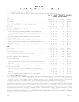 21. Quarterly Results of Operations (Unaudited)
The unaudited quarterly results of operations for 2007 and 2006 are summarized in the table below:
March 31, June 30, September 30, December 31,
Three Months Ended
(In millions, except per share data)
2007
Total revenues . . . . . . . . . . . . . . . . . . . . . . . . . . . . . . . . . . . . . . . . . . . . . $12,908 $13,216 $13,053 $13,830
Total expenses . . . . . . . . . . . . . . . . . . . . . . . . . . . . . . . . . . . . . . . . . . . . . $11,469 $11,586 $11,668 $12,245
Income from continuing operations . . . . . . . . . . . . . . . . . . . . . . . . . . . . . . . . $ 1,024 $ 1,154 $ 984 $ 1,118
Income (loss) from discontinued operations, net of income tax . . . . . . . . . . . . . . $ (7) $ 9 $ 35 $ —
Net income . . . . . . . . . . . . . . . . . . . . . . . . . . . . . . . . . . . . . . . . . . . . . . . $ 1,017 $ 1,163 $ 1,019 $ 1,118
Net income available to common shareholders . . . . . . . . . . . . . . . . . . . . . . . . $ 983 $ 1,129 $ 985 $ 1,083
Basic earnings per share:
Income from continuing operations available to common shareholders . . . . . . . . $ 1.32 $ 1.50 $ 1.28 $ 1.47
Income from discontinued operations, net of income tax, per common share . . . $ (0.01) $ 0.01 $ 0.05 $ —
Net income . . . . . . . . . . . . . . . . . . . . . . . . . . . . . . . . . . . . . . . . . . . . . . $ 1.35 $ 1.56 $ 1.37 $ 1.52
Net income available to common shareholders, per common share . . . . . . . . . . $ 1.31 $ 1.52 $ 1.32 $ 1.47
Diluted earnings per share:
Income from continuing operations available to common shareholders . . . . . . . . $ 1.29 $ 1.47 $ 1.25 $ 1.44
Income from discontinued operations, net of income tax, per common share . . . $ (0.01) $ 0.01 $ 0.05 $ —
Net income . . . . . . . . . . . . . . . . . . . . . . . . . . . . . . . . . . . . . . . . . . . . . . $ 1.32 $ 1.52 $ 1.34 $ 1.48
Net income available to common shareholders, per common share . . . . . . . . . . $ 1.28 $ 1.48 $ 1.29 $ 1.44
2006
Total revenues . . . . . . . . . . . . . . . . . . . . . . . . . . . . . . . . . . . . . . . . . . . . . $11,528 $11,350 $12,525 $12,851
Total expenses . . . . . . . . . . . . . . . . . . . . . . . . . . . . . . . . . . . . . . . . . . . . . $10,518 $10,553 $11,212 $11,803
Income from continuing operations . . . . . . . . . . . . . . . . . . . . . . . . . . . . . . . . $ 727 $ 592 $ 958 $ 794
Income from discontinued operations, net of income tax . . . . . . . . . . . . . . . . . . $ 20 $ 58 $ 75 $ 3,069
Net income . . . . . . . . . . . . . . . . . . . . . . . . . . . . . . . . . . . . . . . . . . . . . . . $ 747 $ 650 $ 1,033 $ 3,863
Net income available to common shareholders . . . . . . . . . . . . . . . . . . . . . . . . $ 714 $ 617 $ 999 $ 3,829
Basic earnings per share:
Income from continuing operations available to common shareholders . . . . . . . . $ 0.91 $ 0.73 $ 1.21 $ 1.00
Income from discontinued operations, net of income tax, per common share . . . $ 0.03 $ 0.08 $ 0.10 $ 4.03
Net income . . . . . . . . . . . . . . . . . . . . . . . . . . . . . . . . . . . . . . . . . . . . . . $ 0.98 $ 0.85 $ 1.35 $ 5.09
Net income available to common shareholders, per common share . . . . . . . . . . $ 0.94 $ 0.81 $ 1.31 $ 5.04
Diluted earnings per share:
Income from continuing operations available to common shareholders . . . . . . . . $ 0.90 $ 0.73 $ 1.19 $ 0.99
Income from discontinued operations, net of income tax, per common share . . . $ 0.03 $ 0.08 $ 0.10 $ 3.98
Net income . . . . . . . . . . . . . . . . . . . . . . . . . . . . . . . . . . . . . . . . . . . . . . $ 0.97 $ 0.84 $ 1.34 $ 5.00
Net income available to common shareholders, per common share . . . . . . . . . . $ 0.93 $ 0.80 $ 1.29 $ 4.95
22. Business Segment Information
The Company is a leading provider of insurance and other financial services with operations throughout the United States and the
regions of Latin America, Europe, and Asia Pacific. The Company’s business is divided into five operating segments: Institutional,
Individual, Auto & Home, International and Reinsurance, as well as Corporate & Other. These segments are managed separately because
they either provide different products and services, require different strategies or have different technology requirements.
Institutional offers a broad range of group insurance and retirement & savings products and services, including group life insurance,
non-medical health insurance, such as short and long-term disability, long-term care, and dental insurance, and other insurance products
and services. Individual offers a wide variety of protection and asset accumulation products, including life insurance, annuities and mutual
funds. Auto & Home provides personal lines property and casualty insurance, including private passenger automobile, homeowners and
personal excess liability insurance. International provides life insurance, accident and health insurance, annuities and retirement & savings
products to both individuals and groups. Through the Company’s majority-owned subsidiary, RGA, the Reinsurance segment provides
reinsurance of life and annuity policies in North America and various international markets. Additionally, reinsurance of critical illness
policies is provided in select international markets.
F-74 MetLife, Inc.
MetLife, Inc.
Notes to Consolidated Financial Statements — (Continued)
 
