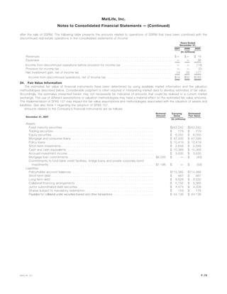 after the sale of SSRM. The following table presents the amounts related to operations of SSRM that have been combined with the
discontinued real estate operations in the consolidated statements of income:
2007 2006 2005
Years Ended
December 31,
(In millions)
Revenues . . . . . . . . . . . . . . . . . . . . . . . . . . . . . . . . . . . . . . . . . . . . . . . . . . . . . . . . . . . . . . . $— $— $ 19
Expenses . . . . . . . . . . . . . . . . . . . . . . . . . . . . . . . . . . . . . . . . . . . . . . . . . . . . . . . . . . . . . . . — — 38
Income from discontinued operations before provision for income tax. . . . . . . . . . . . . . . . . . . . . . . . . — — (19)
Provision for income tax . . . . . . . . . . . . . . . . . . . . . . . . . . . . . . . . . . . . . . . . . . . . . . . . . . . . . . — — (5)
Net investment gain, net of income tax . . . . . . . . . . . . . . . . . . . . . . . . . . . . . . . . . . . . . . . . . . . . 14 32 177
Income from discontinued operations, net of income tax . . . . . . . . . . . . . . . . . . . . . . . . . . . . . . . . $14 $32 $163
24. Fair Value Information
The estimated fair value of financial instruments have been determined by using available market information and the valuation
methodologies described below. Considerable judgment is often required in interpreting market data to develop estimates of fair value.
Accordingly, the estimates presented herein may not necessarily be indicative of amounts that could be realized in a current market
exchange. The use of different assumptions or valuation methodologies may have a material effect on the estimated fair value amounts.
The implementation of SFAS 157 may impact the fair value assumptions and methodologies associated with the valuation of assets and
liabilities. See also Note 1 regarding the adoption of SFAS 157.
Amounts related to the Company’s financial instruments are as follows:
December 31, 2007
Notional
Amount
Carrying
Value
Estimated
Fair Value
(In millions)
Assets:
Fixed maturity securities . . . . . . . . . . . . . . . . . . . . . . . . . . . . . . . . . . . . . . . . . . . $242,242 $242,242
Trading securities . . . . . . . . . . . . . . . . . . . . . . . . . . . . . . . . . . . . . . . . . . . . . . . . $ 779 $ 779
Equity securities. . . . . . . . . . . . . . . . . . . . . . . . . . . . . . . . . . . . . . . . . . . . . . . . . $ 6,050 $ 6,050
Mortgage and consumer loans . . . . . . . . . . . . . . . . . . . . . . . . . . . . . . . . . . . . . . . $ 47,030 $ 47,599
Policy loans . . . . . . . . . . . . . . . . . . . . . . . . . . . . . . . . . . . . . . . . . . . . . . . . . . . $ 10,419 $ 10,419
Short-term investments . . . . . . . . . . . . . . . . . . . . . . . . . . . . . . . . . . . . . . . . . . . . $ 2,648 $ 2,648
Cash and cash equivalents . . . . . . . . . . . . . . . . . . . . . . . . . . . . . . . . . . . . . . . . . $ 10,368 $ 10,368
Accrued investment income . . . . . . . . . . . . . . . . . . . . . . . . . . . . . . . . . . . . . . . . . $ 3,630 $ 3,630
Mortgage loan commitments. . . . . . . . . . . . . . . . . . . . . . . . . . . . . . . . . . . . . . . . . $4,035 $ — $ (43)
Commitments to fund bank credit facilities, bridge loans and private corporate bond
investments . . . . . . . . . . . . . . . . . . . . . . . . . . . . . . . . . . . . . . . . . . . . . . . . . . $1,196 $ — $ (59)
Liabilities:
Policyholder account balances . . . . . . . . . . . . . . . . . . . . . . . . . . . . . . . . . . . . . . . $115,385 $114,466
Short-term debt . . . . . . . . . . . . . . . . . . . . . . . . . . . . . . . . . . . . . . . . . . . . . . . . . $ 667 $ 667
Long-term debt . . . . . . . . . . . . . . . . . . . . . . . . . . . . . . . . . . . . . . . . . . . . . . . . . $ 9,628 $ 9,532
Collateral financing arrangements . . . . . . . . . . . . . . . . . . . . . . . . . . . . . . . . . . . . . $ 5,732 $ 5,365
Junior subordinated debt securities . . . . . . . . . . . . . . . . . . . . . . . . . . . . . . . . . . . . $ 4,474 $ 4,338
Shares subject to mandatory redemption. . . . . . . . . . . . . . . . . . . . . . . . . . . . . . . . . $ 159 $ 178
Payables for collateral under securities loaned and other transactions . . . . . . . . . . . . . . . . . . . $ 44,136 $ 44,136
F-79MetLife, Inc.
MetLife, Inc.
Notes to Consolidated Financial Statements — (Continued)
 