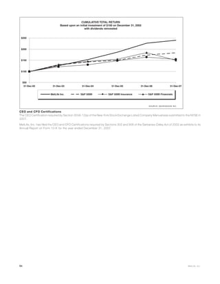 metlife 2007 Annual Report