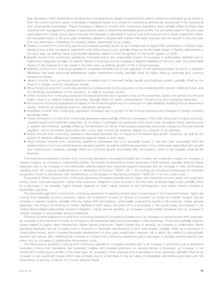 year decrease in DAC amortization resulting from management’s update of assumptions used to determine estimated gross profits in
both the current and prior years, a decrease in liabilities based on a review of outstanding remittances, and growth in its institutional
and universal life businesses. These increases in Mexico’s income from continuing operations were partially offset by lower fees
resulting from management’s update of assumptions used to determine estimated gross profits, the favorable impact in the prior year
associated with a large group policy that was not renewed, a decrease in various one-time revenue items, lower investment yields,
the favorable impact in the prior year of liabilities related to employment matters that were reduced, and the benefit in the prior year
from the elimination of liabilities for pending claims determined to be invalid.
• Taiwan’s income from continuing operations increased primarily driven by an increase due to higher DAC amortization in the prior year
resulting from a loss recognition adjustment and restructuring costs, partially offset by the favorable impact of liability refinements in
the prior year, as well as higher policyholder liabilities related to loss recognition in the fourth quarter of 2006.
• Brazil’s income from continuing operations increased due to the unfavorable impact of increases in policyholder liabilities due to
higher than expected mortality on specific blocks of business and an increase in litigation liabilities in the prior year, the unfavorable
impact of the reversal of a tax credit in the prior year, as well as growth of the in-force business.
• Ireland’s income from continuing operations increased primarily due to the utilization of net operating losses for which a valuation
allowance had been previously established, higher investment income, partially offset by higher start-up expenses and currency
transaction losses.
• Japan’s income from continuing operations increased due to improved hedge results and business growth, partially offset by the
impact of foreign currency transaction losses.
• Hong Kong’s income from continuing operations increased due to the acquisition of the remaining 50% interest in MetLife Fubon and
the resulting consolidation of the operation, as well as business growth.
• Chile’s income from continuing operations increased primarily due to growth of the in-force business, higher joint venture income and
higher returns on inflation indexed securities, partially offset by higher compensation, infrastructure and marketing expenses.
• Income from continuing operations increased in the United Kingdom due to a reduction of claim liabilities resulting from an experience
review, offset by an unearned premium calculation refinement.
• Australia’s income from continuing operations increased due to growth of the in-force business and changes in foreign currency
exchange rates.
• These increases in income from continuing operations were partially offset by a decrease in the home office due to higher economic
capital charges and investment expenses, an increase in contingent tax expenses in the current year, as well as higher spending due
to growth and initiatives, partially offset by the elimination of certain intercompany expenses previously charged to the International
segment, and a tax benefit associated with a prior year income tax expense related to a revision of an estimate.
• India’s income from continuing operations decreased primarily due to headcount increases and growth initiatives, as well as the
impact of valuation allowances established against losses in both years.
• South Korea’s income from continuing operations decreased due to a favorable impact in the prior year associated with the
implementation of a more refined reserve valuation system, as well as additional expenses in the current year associated with growth
and infrastructure initiatives, partially offset by continued growth and lower DAC amortization, both in the variable universal life
business.
The Institutional segment’s income from continuing operations increased primarily due to lower net investment losses, an increase in
interest margins, an increase in underwriting results, the impact of revisions to certain expenses in both periods, partially offset by higher
expenses due to an increase in non-deferrable volume-related and corporate support expenses and an increase in DAC amortization
resulting from the ongoing implementation of Statement of Position (“SOP”) 05-1, Accounting by Insurance Enterprises for Deferred
Acquisition Costs in Connection with Modifications or Exchanges of Insurance Contracts (“SOP 05-1”) in the current year.
Corporate & Other’s income from continuing operations increased primarily due to higher net investment income, lower net investment
losses, lower corporate expenses, higher other revenues, integration costs incurred in the prior year, and lower legal costs, partially offset
by a decrease in tax benefits, higher interest expense on debt, higher interest on tax contingencies, and higher interest credited to
bankholder deposits.
The Individual segment’s income from continuing operations increased primarily due to a decrease in net investment losses, higher fee
income from separate account products, higher net investment income on blocks of business not driven by interest margins and an
increase in interest margins, partially offset by higher DAC amortization, unfavorable underwriting results in life products, higher general
expenses, the impact of revisions to certain liabilities in both years, the write-off of a receivable in the current year, an increase in the
closed block-related policyholder dividend obligation, higher annuity benefits, an increase in policyholder dividends and an increase in
interest credited to policyholder account balances.
The Auto & Home segment’s income from continuing operations increased primarily due to an increase in premiums and other revenues,
an increase in net investment income, an increase in net investment gains and a decrease in other expenses. These were partially offset by
losses related to higher claim frequencies, higher earned exposures, higher losses due to severity, an increase in unallocated claims
adjusting expenses and an increase from a reduction in favorable development of prior year losses, partially offset by a decrease in
catastrophe losses, which included favorable development of prior year catastrophe reserves, all of which are related to policyholder
benefits and claims. Also offsetting the increase in income from continuing operations was a decrease in average earned premium per
policy and an increase in catastrophe reinsurance costs.
The Reinsurance segment’s income from continuing operations increased primarily due to an increase in premiums due to additional
business in-force from facultative and automatic treaties and renewal premiums on existing blocks of business, an increase in net
investment income due to growth in the asset base, an increase in other revenues and a decrease in other expenses, partially offset by an
increase in net investment losses which was primarily due to a decrease in the fair value of embedded derivatives associated with the
reinsurance of annuity products on a funds withheld basis.
15MetLife, Inc.
 