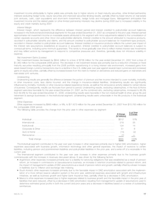 investment income attributable to higher yields was primarily due to higher returns on fixed maturity securities, other limited partnership
interests excluding hedge funds, equity securities and improved securities lending results, partially offset by lower returns on real estate
joint ventures, cash, cash equivalents and short-term investments, hedge funds and mortgage loans. Management anticipates that
investment income and the related yields on other limited partnership interests may decline during 2008 due to increased volatility in the
equity and credit markets during 2007.
Interest Margin
Interest margin, which represents the difference between interest earned and interest credited to policyholder account balances
increased in the Institutional and Individual segments for the year ended December 31, 2007 as compared to the prior year. Interest earned
approximates net investment income on investable assets attributed to the segment with minor adjustments related to the consolidation of
certain separate accounts and other minor non-policyholder elements. Interest credited is the amount attributed to insurance products,
recorded in policyholder benefits and claims, and the amount credited to policyholder account balances for investment-type products,
recorded in interest credited to policyholder account balances. Interest credited on insurance products reflects the current year impact of
the interest rate assumptions established at issuance or acquisition. Interest credited to policyholder account balances is subject to
contractual terms, including some minimum guarantees. This tends to move gradually over time to reflect market interest rate movements
and may reflect actions by management to respond to competitive pressures and, therefore, generally does not introduce volatility in
expense.
Net Investment Gains (Losses)
Net investment losses decreased by $644 million to a loss of $738 million for the year ended December 31, 2007 from a loss of
$1,382 million for the comparable 2006 period. The decrease in net investment losses was primarily due to a reduction of losses on fixed
maturity securities resulting principally from the 2006 portfolio repositioning in a rising interest rate environment, increased gains from
asset-based foreign currency transactions due to a decline in the U.S. dollar year over year against several major currencies and increased
gains on equity securities, partially offset by increased losses from the mark-to-market on derivatives and reduced gains on real estate and
real estate joint ventures.
Underwriting
Underwriting results are generally the difference between the portion of premium and fee income intended to cover mortality, morbidity
or other insurance costs, less claims incurred, and the change in insurance-related liabilities. Underwriting results are significantly
influenced by mortality, morbidity or other insurance-related experience trends, as well as the reinsurance activity related to certain blocks
of business. Consequently, results can fluctuate from period to period. Underwriting results, excluding catastrophes, in the Auto & Home
segment were less favorable for the year ended December 31, 2007, as the combined ratio, excluding catastrophes, increased to 86.3%
from 82.8% for the year ended December 31, 2006. Underwriting results were favorable in the non-medical health & other, group life and
retirement & savings businesses in the Institutional segment. Underwriting results were unfavorable in the life products in the Individual
segment.
Other Expenses
Other expenses increased by $890 million, or 8%, to $11,673 million for the year ended December 31, 2007 from $10,783 million for
the comparable 2006 period.
The following table provides the change from the prior year in other expenses by segment:
$ Change
% of Total
$ Change
(In millions)
Individual . . . . . . . . . . . . . . . . . . . . . . . . . . . . . . . . . . . . . . . . . . . . . . . . . . . . . . . . $512 57%
International . . . . . . . . . . . . . . . . . . . . . . . . . . . . . . . . . . . . . . . . . . . . . . . . . . . . . . 219 25
Institutional . . . . . . . . . . . . . . . . . . . . . . . . . . . . . . . . . . . . . . . . . . . . . . . . . . . . . . . 124 14
Corporate & Other . . . . . . . . . . . . . . . . . . . . . . . . . . . . . . . . . . . . . . . . . . . . . . . . . . 51 6
Auto & Home . . . . . . . . . . . . . . . . . . . . . . . . . . . . . . . . . . . . . . . . . . . . . . . . . . . . . (15) (2)
Reinsurance . . . . . . . . . . . . . . . . . . . . . . . . . . . . . . . . . . . . . . . . . . . . . . . . . . . . . . (1) —
Total change. . . . . . . . . . . . . . . . . . . . . . . . . . . . . . . . . . . . . . . . . . . . . . . . . . $890 100%
The Individual segment contributed to the year over year increase in other expenses primarily due to higher DAC amortization, higher
expenses associated with business growth, information technology and other general expenses, the impact of revisions to certain
liabilities, including pension and postretirement liabilities and policyholder liabilities in the prior year, and a write-off of a receivable in the
current year.
The International segment contributed to the year over year increase in other expenses primarily due to the business growth
commensurate with the increase in revenues discussed above. It was driven by the following factors:
• Argentina’s other expenses increased primarily due to a liability for servicing obligations that was established as a result of pension
reform, an increase in commissions on bancassurance business, an increase in retention incentives related to pension reform, and
the impact of management’s update of DAC assumptions as a result of pension reform and growth, partially offset by a lower increase
in liabilities due to inflation and exchange rate indexing.
• South Korea’s other expenses increased primarily due to the favorable impact in DAC amortization associated with the implemen-
tation of a more refined reserve valuation system in the prior year, additional expenses associated with growth and infrastructure
initiatives, as well as business growth and higher bank insurance fees, partially offset by a decrease in DAC amortization.
• Mexico’s other expenses increased due to higher expenses related to business growth and the favorable impact in the prior year of
liabilities that were reduced, offset by a decrease in DAC amortization resulting from management’s update of assumptions used to
determine estimated gross profits in both the current and prior years and a decrease in liabilities based on a review of outstanding
remittances.
17MetLife, Inc.
 