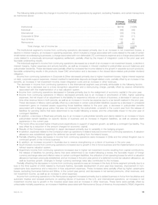 The following table provides the change in income from continuing operations by segment, excluding Travelers, and certain transactions
as mentioned above:
$ Change
% of Total
$ Change
(In millions)
Institutional . . . . . . . . . . . . . . . . . . . . . . . . . . . . . . . . . . . . . . . . . . . . . . . . . . . . . . . . $(319) (140)%
Individual . . . . . . . . . . . . . . . . . . . . . . . . . . . . . . . . . . . . . . . . . . . . . . . . . . . . . . . . . (68) (30)
International . . . . . . . . . . . . . . . . . . . . . . . . . . . . . . . . . . . . . . . . . . . . . . . . . . . . . . . (33) (15)
Corporate & Other . . . . . . . . . . . . . . . . . . . . . . . . . . . . . . . . . . . . . . . . . . . . . . . . . . . (25) (11)
Auto & Home. . . . . . . . . . . . . . . . . . . . . . . . . . . . . . . . . . . . . . . . . . . . . . . . . . . . . . . 192 85
Reinsurance . . . . . . . . . . . . . . . . . . . . . . . . . . . . . . . . . . . . . . . . . . . . . . . . . . . . . . . 26 11
Total change, net of income tax . . . . . . . . . . . . . . . . . . . . . . . . . . . . . . . . . . . . . . $(227) (100)%
The Institutional segment’s income from continuing operations decreased primarily due to an increase in net investment losses, a
decline in interest margins, an increase in operating expenses, which included a charge associated with costs related to the sale of certain
small market recordkeeping businesses, a charge associated with non-deferrable LTC commissions expense and a charge associated with
costs related to a previously announced regulatory settlement, partially offset by the impact of integration costs in the prior year and
favorable underwriting results.
The Individual segment’s income from continuing operations decreased as a result of an increase in net investment losses, a decline in
interest margins, higher expenses and annuity benefits, as well as increases in interest credited to policyholder account balances and
policyholder dividends. These decreases were partially offset by increased fee income related to the growth in separate account products,
favorable underwriting results in life products, lower DAC amortization and a decrease in the closed block-related policyholder dividend
obligation.
Income from continuing operations in Corporate & Other decreased primarily due to higher investment losses, higher interest expense
on debt, corporate support expenses, interest credited to bankholder deposits and legal-related costs, partially offset by an increase in tax
benefits, an increase in net investment income, lower integration costs and an increase in other revenues.
The decrease in income from continuing operations in the International segment was primarily attributable to the following factors:
• Taiwan had a decrease due to a loss recognition adjustment and a restructuring charge, partially offset by reserve refinements
associated with the implementation of a new valuation system.
• Income from continuing operations decreased in Canada primarily due to the realignment of economic capital in the prior year.
• Income from continuing operations in Mexico decreased primarily due to an increase in amortization of DAC, higher operating
expenses, the net impact of an adjustment to the liability for experience refunds on a block of business, a decrease in various one-
time other revenue items in both periods, as well as an increase in income tax expense due to a tax benefit realized in the prior year.
These decreases in Mexico were partially offset by a decrease in certain policyholder liabilities caused by a decrease in unrealized
investment gains on invested assets supporting those liabilities relative to the prior year, a decrease in policyholder benefits
associated with a large group policy that was not renewed by the policyholder, a benefit in the current year from the release of
liabilities for pending claims that were determined to be invalid following a review, and the unfavorable impact in the prior year of
contingent liabilities.
• In addition, a decrease in Brazil was primarily due to an increase in policyholder benefits and claims related to an increase in future
policyholder benefit liabilities on specific blocks of business and an increase in litigation liabilities, as well as adverse claim
experience in the current year.
• The home office recorded higher infrastructure expenditures in support of segment growth, as well as a contingent tax liability. This
was offset by a reduction in the amount charged for economic capital.
• Results of the Company’s investment in Japan decreased primarily due to variability in the hedging program.
• In addition, expenses related to the Company’s start-up operations in Ireland reduced income from continuing operations. A valuation
allowance was established against the deferred tax benefit resulting from the Ireland losses.
• Partially offsetting these decreases in income from continuing operations were increases in Chile and the United Kingdom due to
continued growth of the in-force business.
• In addition, an increase occurred in Australia due to reserve strengthening on a block of business in the prior year.
• South Korea’s income from continuing operations increased due to growth in the in-force business and the implementation of a more
refined reserve valuation system.
• Argentina’s income from continuing operations increased due to higher net investment income resulting from capital contributions,
the release of liabilities for pending claims that were determined to be invalid following a review, the favorable impact of foreign
currency exchange rates and inflation rates on certain contingent liabilities, the utilization of net operating losses for which a valuation
allowance had been previously established, and an increase in the prior year period of a deferred income tax valuation allowance, as
well as business growth. Changes in foreign currency exchange rates also contributed to the increase.
Partially offsetting the decreases in income from continuing operations was an increase in the Auto & Home segment primarily due to a
loss in the third quarter of 2005 related to Hurricane Katrina, favorable development of prior year loss reserves, improvement in non-
catastrophe loss experience and a reduction in loss adjustment expenses. These increases were partially offset by higher catastrophe
losses, excluding Hurricanes Katrina and Wilma, in the current year period, and decreases in net earned premiums, other revenues, and
net investment income, as well as an increase in other expenses.
Income from continuing operations in the Reinsurance segment increased primarily due to added business in-force from facultative and
automatic treaties and renewal premiums on existing blocks of business in the U.S. and international operations, an increase in net
investment income due to growth in the invested asset base and an increase in other revenues. These items were partially offset by
unfavorable mortality experience, an increase in liabilities associated with Reinsurance Group of America, Incorporated’s (“RGA”) Argentine
19MetLife, Inc.
 