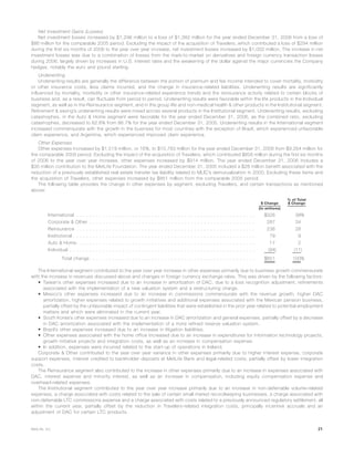 Net Investment Gains (Losses)
Net investment losses increased by $1,296 million to a loss of $1,382 million for the year ended December 31, 2006 from a loss of
$86 million for the comparable 2005 period. Excluding the impact of the acquisition of Travelers, which contributed a loss of $294 million
during the first six months of 2006 to the year over year increase, net investment losses increased by $1,002 million. The increase in net
investment losses was due to a combination of losses from the mark-to-market on derivatives and foreign currency transaction losses
during 2006, largely driven by increases in U.S. interest rates and the weakening of the dollar against the major currencies the Company
hedges, notably the euro and pound sterling.
Underwriting
Underwriting results are generally the difference between the portion of premium and fee income intended to cover mortality, morbidity
or other insurance costs, less claims incurred, and the change in insurance-related liabilities. Underwriting results are significantly
influenced by mortality, morbidity or other insurance-related experience trends and the reinsurance activity related to certain blocks of
business and, as a result, can fluctuate from period to period. Underwriting results were favorable within the life products in the Individual
segment, as well as in the Reinsurance segment, and in the group life and non-medical health & other products in the Institutional segment.
Retirement & saving’s underwriting results were mixed across several products in the Institutional segment. Underwriting results, excluding
catastrophes, in the Auto & Home segment were favorable for the year ended December 31, 2006, as the combined ratio, excluding
catastrophes, decreased to 82.8% from 86.7% for the year ended December 31, 2005. Underwriting results in the International segment
increased commensurate with the growth in the business for most countries with the exception of Brazil, which experienced unfavorable
claim experience, and Argentina, which experienced improved claim experience.
Other Expenses
Other expenses increased by $1,519 million, or 16%, to $10,783 million for the year ended December 31, 2006 from $9,264 million for
the comparable 2005 period. Excluding the impact of the acquisition of Travelers, which contributed $605 million during the first six months
of 2006 to the year over year increase, other expenses increased by $914 million. The year ended December 31, 2006 includes a
$35 million contribution to the MetLife Foundation. The year ended December 31, 2005 included a $28 million benefit associated with the
reduction of a previously established real estate transfer tax liability related to MLIC’s demutualization in 2000. Excluding these items and
the acquisition of Travelers, other expenses increased by $851 million from the comparable 2005 period.
The following table provides the change in other expenses by segment, excluding Travelers, and certain transactions as mentioned
above:
$ Change
% of Total
$ Change
(In millions)
International . . . . . . . . . . . . . . . . . . . . . . . . . . . . . . . . . . . . . . . . . . . . . . . . . . . . . . . $326 38%
Corporate & Other . . . . . . . . . . . . . . . . . . . . . . . . . . . . . . . . . . . . . . . . . . . . . . . . . . . 287 34
Reinsurance . . . . . . . . . . . . . . . . . . . . . . . . . . . . . . . . . . . . . . . . . . . . . . . . . . . . . . . 236 28
Institutional . . . . . . . . . . . . . . . . . . . . . . . . . . . . . . . . . . . . . . . . . . . . . . . . . . . . . . . . 79 9
Auto & Home. . . . . . . . . . . . . . . . . . . . . . . . . . . . . . . . . . . . . . . . . . . . . . . . . . . . . . . 17 2
Individual . . . . . . . . . . . . . . . . . . . . . . . . . . . . . . . . . . . . . . . . . . . . . . . . . . . . . . . . . (94) (11)
Total change . . . . . . . . . . . . . . . . . . . . . . . . . . . . . . . . . . . . . . . . . . . . . . . . . . . $851 100%
The International segment contributed to the year over year increase in other expenses primarily due to business growth commensurate
with the increase in revenues discussed above and changes in foreign currency exchange rates. This was driven by the following factors:
• Taiwan’s other expenses increased due to an increase in amortization of DAC, due to a loss recognition adjustment, refinements
associated with the implementation of a new valuation system and a restructuring charge.
• Mexico’s other expenses increased due to an increase in commissions commensurate with the revenue growth, higher DAC
amortization, higher expenses related to growth initiatives and additional expenses associated with the Mexican pension business,
partially offset by the unfavorable impact of contingent liabilities that were established in the prior year related to potential employment
matters and which were eliminated in the current year.
• South Korea’s other expenses increased due to an increase in DAC amortization and general expenses, partially offset by a decrease
in DAC amortization associated with the implementation of a more refined reserve valuation system.
• Brazil’s other expenses increased due to an increase in litigation liabilities.
• Other expenses associated with the home office increased due to an increase in expenditures for information technology projects,
growth initiative projects and integration costs, as well as an increase in compensation expense.
• In addition, expenses were incurred related to the start-up of operations in Ireland.
Corporate & Other contributed to the year over year variance in other expenses primarily due to higher interest expense, corporate
support expenses, interest credited to bankholder deposits at MetLife Bank and legal-related costs, partially offset by lower integration
costs.
The Reinsurance segment also contributed to the increase in other expenses primarily due to an increase in expenses associated with
DAC, interest expense and minority interest, as well as an increase in compensation, including equity compensation expense and
overhead-related expenses.
The Institutional segment contributed to the year over year increase primarily due to an increase in non-deferrable volume-related
expenses, a charge associated with costs related to the sale of certain small market recordkeeping businesses, a charge associated with
non-deferrable LTC commissions expense and a charge associated with costs related to a previously announced regulatory settlement, all
within the current year, partially offset by the reduction in Travelers-related integration costs, principally incentive accruals and an
adjustment of DAC for certain LTC products.
21MetLife, Inc.
 