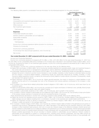 Individual
The following table presents consolidated financial information for the Individual segment for the years indicated:
2007 2006 2005
Years Ended December 31,
(In millions)
Revenues
Premiums . . . . . . . . . . . . . . . . . . . . . . . . . . . . . . . . . . . . . . . . . . . . . . . . . . . $ 4,496 $ 4,516 $ 4,485
Universal life and investment-type product policy fees . . . . . . . . . . . . . . . . . . . . . . 3,513 3,201 2,476
Net investment income . . . . . . . . . . . . . . . . . . . . . . . . . . . . . . . . . . . . . . . . . . 7,052 6,912 6,534
Other revenues . . . . . . . . . . . . . . . . . . . . . . . . . . . . . . . . . . . . . . . . . . . . . . . 599 527 477
Net investment gains (losses) . . . . . . . . . . . . . . . . . . . . . . . . . . . . . . . . . . . . . . (99) (598) (50)
Total revenues . . . . . . . . . . . . . . . . . . . . . . . . . . . . . . . . . . . . . . . . . . . . . . 15,561 14,558 13,922
Expenses
Policyholder benefits and claims . . . . . . . . . . . . . . . . . . . . . . . . . . . . . . . . . . . . 5,721 5,409 5,417
Interest credited to policyholder account balances . . . . . . . . . . . . . . . . . . . . . . . . 2,030 2,035 1,775
Policyholder dividends . . . . . . . . . . . . . . . . . . . . . . . . . . . . . . . . . . . . . . . . . . 1,718 1,697 1,670
Other expenses . . . . . . . . . . . . . . . . . . . . . . . . . . . . . . . . . . . . . . . . . . . . . . . 4,031 3,519 3,264
Total expenses . . . . . . . . . . . . . . . . . . . . . . . . . . . . . . . . . . . . . . . . . . . . . . 13,500 12,660 12,126
Income from continuing operations before provision for income tax . . . . . . . . . . . . . . 2,061 1,898 1,796
Provision for income tax . . . . . . . . . . . . . . . . . . . . . . . . . . . . . . . . . . . . . . . . . 705 652 594
Income from continuing operations . . . . . . . . . . . . . . . . . . . . . . . . . . . . . . . . . . 1,356 1,246 1,202
Income (loss) from discontinued operations, net of income tax. . . . . . . . . . . . . . . . . 1 18 296
Net income. . . . . . . . . . . . . . . . . . . . . . . . . . . . . . . . . . . . . . . . . . . . . . . . . . $ 1,357 $ 1,264 $ 1,498
Year ended December 31, 2007 compared with the year ended December 31, 2006 — Individual
Income from Continuing Operations
Income from continuing operations increased by $110 million, or 9%, to $1,356 million for the year ended December 31, 2007 from
$1,246 million for the comparable 2006 period. Included in this increase was a decrease in net investment losses of $324 million, net of
income tax. Excluding the impact of net investment gains (losses), income from continuing operations decreased by $214 million from the
comparable 2006 period.
The decrease in income from continuing operations for the year was driven by the following items:
• Higher DAC amortization of $204 million, net of income tax, primarily resulting from business growth, lower net investment losses in
the current year and revisions to management’s assumptions used to determine estimated gross profits and margins.
• Unfavorable underwriting results in life products of $134 million, net of income tax. Underwriting results are generally the difference
between the portion of premium and fee income intended to cover mortality, morbidity or other insurance costs less claims incurred
and the change in insurance-related liabilities. Underwriting results are significantly influenced by mortality, morbidity, or other
insurance-related experience trends, as well as the reinsurance activity related to certain blocks of business. Consequently, results
can fluctuate from period to period.
• Higher expenses of $129 million, net of income tax. Higher general expenses, the impact of revisions to certain liabilities in both
periods, and the write-off of a receivable from one of the Company’s joint venture partners contributed to the increase in other
expenses.
• An increase in the closed block-related policyholder dividend obligation of $75 million, net of income tax, which was driven by net
investment gains.
• Higher annuity benefits of $24 million, net of income tax, primarily due to higher amortization of deferred costs, partially offset by lower
costs of guaranteed annuity benefit riders and related hedging.
• An increase in policyholder dividends of $14 million, net of income tax, due to growth in the business.
• An increase in interest credited to policyholder account balances of $13 million, net of income tax, due primarily to lower amortization
of the excess interest reserves on acquired annuity and universal life blocks of business.
These aforementioned decreases in income from continuing operations were partially offset by the following items:
• Higher fee income from separate account products of $271 million, net of income tax, primarily related to fees being earned on a
higher average account balance resulting from a combination of growth in the business and overall market performance.
• Higher net investment income on blocks of business not driven by interest margins of $85 million, net of income tax, due to an
increase in yields and growth in the average asset base.
• An increase in interest margins of $18 million, net of income tax. Interest margins relate primarily to the general account portion of
investment-type products. Management attributed a $1 million decrease to the deferred annuity business offset by a $19 million
increase to other investment-type products, both net of income tax. Interest margin is the difference between interest earned and
interest credited to policyholder account balances related to the general account on these businesses. Interest earned approximates
net investment income on invested assets attributed to these businesses with net adjustments for other non-policyholder elements.
Interest credited approximates the amount recorded in interest credited to policyholder account balances. Interest credited to
policyholder account balances is subject to contractual terms, including some minimum guarantees, and may reflect actions by
management to respond to competitive pressures. Interest credited to policyholder account balances tends to move gradually over
27MetLife, Inc.
 