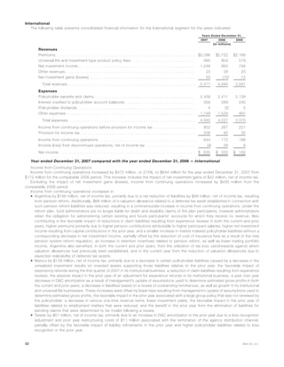 International
The following table presents consolidated financial information for the International segment for the years indicated:
2007 2006 2005
Years Ended December 31,
(In millions)
Revenues
Premiums . . . . . . . . . . . . . . . . . . . . . . . . . . . . . . . . . . . . . . . . . . . . . . . . . . . . . $3,096 $2,722 $2,186
Universal life and investment-type product policy fees. . . . . . . . . . . . . . . . . . . . . . . . . 995 804 579
Net investment income . . . . . . . . . . . . . . . . . . . . . . . . . . . . . . . . . . . . . . . . . . . . . 1,248 950 794
Other revenues. . . . . . . . . . . . . . . . . . . . . . . . . . . . . . . . . . . . . . . . . . . . . . . . . . 23 28 20
Net investment gains (losses) . . . . . . . . . . . . . . . . . . . . . . . . . . . . . . . . . . . . . . . . 55 (10) 12
Total revenues . . . . . . . . . . . . . . . . . . . . . . . . . . . . . . . . . . . . . . . . . . . . . . . . . 5,417 4,494 3,591
Expenses
Policyholder benefits and claims. . . . . . . . . . . . . . . . . . . . . . . . . . . . . . . . . . . . . . . 2,458 2,411 2,128
Interest credited to policyholder account balances . . . . . . . . . . . . . . . . . . . . . . . . . . . 355 289 240
Policyholder dividends . . . . . . . . . . . . . . . . . . . . . . . . . . . . . . . . . . . . . . . . . . . . . 4 (2) 5
Other expenses . . . . . . . . . . . . . . . . . . . . . . . . . . . . . . . . . . . . . . . . . . . . . . . . . 1,748 1,529 997
Total expenses . . . . . . . . . . . . . . . . . . . . . . . . . . . . . . . . . . . . . . . . . . . . . . . . 4,565 4,227 3,370
Income from continuing operations before provision for income tax . . . . . . . . . . . . . . . . 852 267 221
Provision for income tax . . . . . . . . . . . . . . . . . . . . . . . . . . . . . . . . . . . . . . . . . . . . 208 95 35
Income from continuing operations . . . . . . . . . . . . . . . . . . . . . . . . . . . . . . . . . . . . . 644 172 186
Income (loss) from discontinued operations, net of income tax . . . . . . . . . . . . . . . . . . . (9) 28 6
Net income . . . . . . . . . . . . . . . . . . . . . . . . . . . . . . . . . . . . . . . . . . . . . . . . . . . . $ 635 $ 200 $ 192
Year ended December 31, 2007 compared with the year ended December 31, 2006 — International
Income from Continuing Operations
Income from continuing operations increased by $472 million, or 274%, to $644 million for the year ended December 31, 2007 from
$172 million for the comparable 2006 period. This increase includes the impact of net investment gains of $42 million, net of income tax.
Excluding the impact of net investment gains (losses), income from continuing operations increased by $430 million from the
comparable 2006 period.
Income from continuing operations increased in:
• Argentina by $146 million, net of income tax, primarily due to a net reduction of liabilities by $48 million, net of income tax, resulting
from pension reform. Additionally, $66 million of a valuation allowance related to a deferred tax asset established in connection with
such pension reform liabilities was reduced, resulting in a commensurate increase in income from continuing operations. Under the
reform plan, fund administrators are no longer liable for death and disability claims of the plan participants, however administrators
retain the obligation for administering certain existing and future participants’ accounts for which they receive no revenue. Also
contributing is the favorable impact of reductions in claim liabilities resulting from experience reviews in both the current and prior
years, higher premiums primarily due to higher pension contributions attributable to higher participant salaries, higher net investment
income resulting from capital contributions in the prior year, and a smaller increase in market indexed policyholder liabilities without a
corresponding decrease in net investment income, partially offset by the reduction of cost of insurance fees as a result of the new
pension system reform regulation, an increase in retention incentives related to pension reform, as well as lower trading portfolio
income. Argentina also benefited, in both the current and prior years, from the utilization of tax loss carryforwards against which
valuation allowances had previously been established, and in the current year from the reduction of valuation allowances due to
expected realizability of deferred tax assets.
• Mexico by $139 million, net of income tax, primarily due to a decrease in certain policyholder liabilities caused by a decrease in the
unrealized investment results on invested assets supporting those liabilities relative to the prior year, the favorable impact of
experience refunds during the first quarter of 2007 in its institutional business, a reduction in claim liabilities resulting from experience
reviews, the adverse impact in the prior year of an adjustment for experience refunds in its institutional business, a year over year
decrease in DAC amortization as a result of management’s update of assumptions used to determine estimated gross profits in both
the current and prior years, a decrease in liabilities based on a review of outstanding remittances, as well as growth in its institutional
and universal life businesses. These increases were offset by lower fees resulting from management’s update of assumptions used to
determine estimated gross profits, the favorable impact in the prior year associated with a large group policy that was not renewed by
the policyholder, a decrease in various one-time revenue items, lower investment yields, the favorable impact in the prior year of
liabilities related to employment matters that were reduced, and the benefit in the prior year from the elimination of liabilities for
pending claims that were determined to be invalid following a review.
• Taiwan by $51 million, net of income tax, primarily due to an increase in DAC amortization in the prior year due to a loss recognition
adjustment and prior year restructuring costs of $11 million associated with the termination of the agency distribution channel,
partially offset by the favorable impact of liability refinements in the prior year and higher policyholder liabilities related to loss
recognition in the prior year.
32 MetLife, Inc.
 