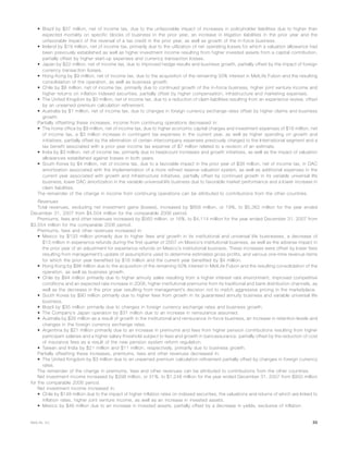• Brazil by $37 million, net of income tax, due to the unfavorable impact of increases in policyholder liabilities due to higher than
expected mortality on specific blocks of business in the prior year, an increase in litigation liabilities in the prior year and the
unfavorable impact of the reversal of a tax credit in the prior year, as well as growth of the in-force business.
• Ireland by $19 million, net of income tax, primarily due to the utilization of net operating losses for which a valuation allowance had
been previously established as well as higher investment income resulting from higher invested assets from a capital contribution,
partially offset by higher start-up expenses and currency transaction losses.
• Japan by $22 million, net of income tax, due to improved hedge results and business growth, partially offset by the impact of foreign
currency transaction losses.
• Hong Kong by $9 million, net of income tax, due to the acquisition of the remaining 50% interest in MetLife Fubon and the resulting
consolidation of the operation, as well as business growth.
• Chile by $8 million, net of income tax, primarily due to continued growth of the in-force business, higher joint venture income and
higher returns on inflation indexed securities, partially offset by higher compensation, infrastructure and marketing expenses.
• The United Kingdom by $3 million, net of income tax, due to a reduction of claim liabilities resulting from an experience review, offset
by an unearned premium calculation refinement.
• Australia by $1 million, net of income tax, due to changes in foreign currency exchange rates offset by higher claims and business
growth.
Partially offsetting these increases, income from continuing operations decreased in:
• The home office by $9 million, net of income tax, due to higher economic capital charges and investment expenses of $16 million, net
of income tax, a $3 million increase in contingent tax expenses in the current year, as well as higher spending on growth and
initiatives, partially offset by the elimination of certain intercompany expenses previously charged to the International segment and a
tax benefit associated with a prior year income tax expense of $7 million related to a revision of an estimate.
• India by $3 million, net of income tax, primarily due to headcount increases and growth initiatives, as well as the impact of valuation
allowances established against losses in both years.
• South Korea by $4 million, net of income tax, due to a favorable impact in the prior year of $38 million, net of income tax, in DAC
amortization associated with the implementation of a more refined reserve valuation system, as well as additional expenses in the
current year associated with growth and infrastructure initiatives, partially offset by continued growth in its variable universal life
business, lower DAC amortization in the variable universal life business due to favorable market performance and a lower increase in
claim liabilities.
The remainder of the change in income from continuing operations can be attributed to contributions from the other countries.
Revenues
Total revenues, excluding net investment gains (losses), increased by $858 million, or 19%, to $5,362 million for the year ended
December 31, 2007 from $4,504 million for the comparable 2006 period.
Premiums, fees and other revenues increased by $560 million, or 16%, to $4,114 million for the year ended December 31, 2007 from
$3,554 million for the comparable 2006 period.
Premiums, fees and other revenues increased in:
• Mexico by $133 million primarily due to higher fees and growth in its institutional and universal life businesses, a decrease of
$13 million in experience refunds during the first quarter of 2007 on Mexico’s institutional business, as well as the adverse impact in
the prior year of an adjustment for experience refunds on Mexico’s institutional business. These increases were offset by lower fees
resulting from management’s update of assumptions used to determine estimated gross profits, and various one-time revenue items
for which the prior year benefited by $16 million and the current year benefited by $4 million.
• Hong Kong by $98 million due to the acquisition of the remaining 50% interest in MetLife Fubon and the resulting consolidation of the
operation, as well as business growth.
• Chile by $94 million primarily due to higher annuity sales resulting from a higher interest rate environment, improved competitive
conditions and an expected rate increase in 2008, higher institutional premiums from its traditional and bank distribution channels, as
well as the decrease in the prior year resulting from management’s decision not to match aggressive pricing in the marketplace.
• South Korea by $90 million primarily due to higher fees from growth in its guaranteed annuity business and variable universal life
business.
• Brazil by $35 million primarily due to changes in foreign currency exchange rates and business growth.
• The Company’s Japan operation by $31 million due to an increase in reinsurance assumed.
• Australia by $26 million as a result of growth in the institutional and reinsurance in-force business, an increase in retention levels and
changes in the foreign currency exchange rates.
• Argentina by $21 million primarily due to an increase in premiums and fees from higher pension contributions resulting from higher
participant salaries and a higher salary threshold subject to fees and growth in bancassurance, partially offset by the reduction of cost
of insurance fees as a result of the new pension system reform regulation.
• Taiwan and India by $21 million and $11 million, respectively, primarily due to business growth.
Partially offsetting these increases, premiums, fees and other revenues decreased in:
• The United Kingdom by $3 million due to an unearned premium calculation refinement partially offset by changes in foreign currency
rates.
The remainder of the change in premiums, fees and other revenues can be attributed to contributions from the other countries.
Net investment income increased by $298 million, or 31%, to $1,248 million for the year ended December 31, 2007 from $950 million
for the comparable 2006 period.
Net investment income increased in:
• Chile by $148 million due to the impact of higher inflation rates on indexed securities, the valuations and returns of which are linked to
inflation rates, higher joint venture income, as well as an increase in invested assets.
• Mexico by $46 million due to an increase in invested assets, partially offset by a decrease in yields, exclusive of inflation.
33MetLife, Inc.
 