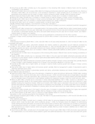 • Hong Kong by $43 million primarily due to the acquisition of the remaining 50% interest in MetLife Fubon and the resulting
consolidation of the operation.
• Japan by $19 million due to an increase of $52 million from hedging activities associated with Japan’s guaranteed annuity, offset by a
decrease of $33 million, net of income tax, in the Company’s investment in Japan primarily due to an increase in the costs of
guaranteed annuity benefits and the impact of foreign currency transaction losses, partially offset by business growth.
• South Korea and Taiwan by $24 million and $6 million, respectively, primarily due to increases in invested assets.
• Brazil by $14 million primarily due to increases in invested assets as well as changes in foreign currency exchange rates.
• Australia by $12 million due to changes in foreign currency exchange rates, higher yields and increases in invested assets.
• Ireland by $9 million due to an increase in invested assets resulting from capital contributions.
• India by $4 million due to an increase in invested assets, as well as higher yields.
Partially offsetting these increases in net investment income was a decrease in:
• The home office of $25 million primarily due to an increase in the amount charged for economic capital and investment management
expenses.
• Argentina by $7 million primarily due to unfavorable results in the trading portfolio, partially offset by higher invested assets resulting
from capital contributions in the prior year. Additionally, net investment income in the prior year did not decrease correspondingly with
the decrease in policyholder benefits and claims discussed below because the prior year did not include interest- and inflation-
indexed assets to support such liabilities.
The remainder of the change in net investment income can be attributed to contributions from the other countries.
Changes in foreign currency exchange rates accounted for a $106 million increase in total revenues, excluding net investment gains
(losses).
Expenses
Total expenses increased by $338 million, or 8%, to $4,565 million for the year ended December 31, 2007 from $4,227 million for the
comparable 2006 period.
Policyholder benefits and claims, policyholder dividends and interest credited to policyholder account balances increased by
$119 million, or 4%, to $2,817 million for the year ended December 31, 2007 from $2,698 million for the comparable 2006 period.
Policyholder benefits and claims, policyholder dividends and interest credited to policyholder account balances increased in:
• Chile by $221 million primarily due to an increase in inflation indexed policyholder liabilities as well as growth in its annuity and
institutional businesses.
• Hong Kong by $119 million due to the acquisition of the remaining 50% interest in MetLife Fubon and the resulting consolidation of
the operation.
• Taiwan by $65 million primarily due to a decrease of $14 million in the prior year from liability refinements associated with the
conversion to a new valuation system, as well as higher policyholder liabilities related to loss recognition in the fourth quarter of 2006
and growth in the business.
• South Korea by $27 million primarily due to business growth as well as changes in foreign currency exchange rates, partially offset by
a lower increase in claims liabilities resulting from a change in the reinsurance allowance in the prior year.
• Australia by $23 million due to higher claims, an increase in retention levels, business growth and changes in foreign currency
exchange rates.
• India by $4 million due to higher claims and business growth, partially offset by management’s update of assumptions used to
determine estimated gross profits.
Partially offsetting these increases in policyholder benefits and claims, policyholder dividends and interest credited to policyholder
account balances were decreases in:
• Argentina by $250 million primarily due to the elimination of liabilities for claims and premium deficiencies of $208 million resulting
from pension reform. Under the reform plan, which is effective January 1, 2008, fund administrators are no longer liable for new death
and disability claims of the plan participants. Also contributing is a decrease in interest- and market-indexed policyholder liabilities
and the favorable impact of reductions in claim liabilities resulting from experience reviews in both the current and prior years.
• Mexico by $63 million, primarily due to a decrease in certain policyholder liabilities of $117 million caused by a decrease in the
unrealized investment results on the invested assets supporting those liabilities relative to the prior year and a reduction in claim
liabilities resulting from experience reviews, offset by an increase of $10 million due to a decrease in the prior year of policyholder
benefits associated with a large group policy that was not renewed by the policyholder, an increase of $6 million due to a benefit in
the prior year from the elimination of liabilities for pending claims that were determined to be invalid following a review, as well as
business growth.
• Brazil of $13 million primarily due to the impact in the prior year of increases in policyholder liabilities from higher than expected
mortality on specific blocks of business, partially offset by changes in foreign currency exchange rates.
• The United Kingdom by $8 million, due to a reduction of claim liabilities based on a review of experience.
Decreases in other countries accounted for the remainder of the change.
Other expenses increased by $219 million, or 14%, to $1,748 million for the year ended December 31, 2007 from $1,529 million for the
comparable 2006 period.
Other expenses increased in:
• Argentina by $153 million, primarily due to a liability of $128 million for servicing obligations that was established as a result of
pension reform. Under the reform plan, which is effective January 1, 2008, the Company retains the obligation for administering
certain existing and future participants’ accounts for which they receive no revenue. Also contributing is an increase in commissions
on bancassurance business, an increase in retention incentives related to pension reform, the impact of management’s update of
DAC assumptions as a result of pension reform and growth, partially offset by a lower increase in liabilities due to inflation and
exchange rate indexing.
• South Korea by $92 million, primarily due to the favorable impact in the prior year of $60 million in DAC amortization associated with
the implementation of a more refined reserve valuation system and additional expenses in the current year associated with growth
34 MetLife, Inc.
 