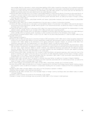 were partially offset by a decrease in certain policyholder liabilities of $18 million caused by a decrease in the unrealized investment
gains on the invested assets supporting those liabilities, a $10 million benefit from a decrease in policyholder benefits associated with
a large group policy that was not renewed by the policyholder, and a $6 million benefit in the current year from the elimination of
liabilities for pending claims that were determined to be invalid following a review.
• Brazil by $49 million primarily due to an increase in policyholder liabilities on these specific blocks of business as discussed above, an
increase in amounts retained under reinsurance arrangements, as well as adverse claim experience in other lines of business.
• South Korea by $44 million commensurate with the business growth discussed above, as well as the impact of foreign currency
exchange rates of $33 million.
Partially offsetting these increases, policyholder benefits and claims, policyholder dividends, and interest credited to policyholder
account balances decreased in:
• Australia by $22 million due to reserve strengthening in the prior year on a block of reinsurance business.
• Chile by $7 million primarily due to a decrease in annuity liabilities related to the decrease in the inflation index and the decrease in
annuity premiums discussed above, partially offset by growth in the institutional business, as well as the impact of foreign currency
exchange rates of $17 million.
• Taiwan by $2 million primarily due to a decrease of $14 million from reserve refinements associated with the implementation of a new
valuation system, partially offset by an increase of $12 million primarily due to business growth.
• Argentina by $2 million primarily due to the elimination of liabilities for pending claims that were determined to be invalid following a
review, partially offset by business growth. Increases in other countries accounted for the remainder of the change.
Other expenses increased by $324 million, or 32%, to $1,321 million for the year ended December 31, 2006 from $997 million for the
comparable 2005 period.
Other expenses increased in:
• Taiwan by $110 million primarily due to a one-time increase in DAC amortization of $77 million due to a loss recognition adjustment
resulting from low interest rates relative to product guarantees coupled with high persistency rates on certain blocks of business, an
increase of $17 million related to the termination of the agency distribution channel in Taiwan, an increase of $9 million from
refinements associated with the implementation of a new valuation system, as well as business growth.
• Mexico by $49 million primarily due to an increase in commissions commensurate with the revenue growth discussed above, higher
DAC amortization resulting from management’s update of assumptions used to determine estimated gross profits in both the current
and prior years, higher expenses related to growth initiatives, and additional expenses associated with the Mexican pension
business, partially offset by the favorable impact of contingent liabilities that were established in the prior year related to potential
employment matters and which were eliminated in the current year.
• South Korea by $25 million, primarily due to an increase in DAC amortization and general expenses, which were both due to the
growth in business, the impact in the prior year of an accrual for an early retirement program and the impact of foreign currency
exchange rates of $15 million. These were partially offset by a decrease of $60 million in DAC amortization associated with the
implementation of a more refined reserve valuation system.
• Brazil by $25 million primarily due to the growth in business discussed above, as well as an increase in litigation liabilities.
• Chile by $13 million due to increased commissions and other expenses associated with its institutional business, as well as the
impact of foreign currency exchange rates of $4 million.
• The United Kingdom and Australia by $15 million and $3 million, respectively, primarily due to business growth.
• Home office by $57 million primarily due to an increase in expenditures for information technology projects, growth initiative projects
and integration costs, as well as an increase in compensation resulting from an increase in headcount from the comparable 2005
period.
• Ireland by $34 million primarily related to the start-up of the Company’s operation in Ireland.
Offsetting these increases, other expenses decreased in:
• Argentina by $9 million primarily due to the favorable impact of foreign currency exchange rates and inflation rates on certain
contingent liabilities.
Increases in other countries accounted for the remainder of the change.
Changes in foreign currency exchange rates accounted for $90 million of the increase in total expenses.
37MetLife, Inc.
 