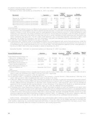 for general corporate purposes and at December 31, 2007, $3.0 billion of the facilities also served as back-up lines of credit for the
Company’s commercial paper programs.
Information on these credit facilities as of December 31, 2007 is as follows:
Borrower(s) Expiration Capacity
Letter of
Credit
Issuances Drawdowns
Unused
Commitments
(In millions)
MetLife, Inc. and MetLife Funding, Inc. . . . . . . June 2012 (1) $3,000 $1,532 $— $1,468
MetLife Bank, N.A. . . . . . . . . . . . . . . . . . . . July 2008 (2) 200 — — 200
Reinsurance Group of America, Incorporated . . May 2008 30 — 30 —
Reinsurance Group of America, Incorporated . . September 2012(3) 750 406 — 344
Reinsurance Group of America, Incorporated . . March 2011 44 — — 44
Total . . . . . . . . . . . . . . . . . . . . . . . . . . . $4,024 $1,938 $30 $2,056
(1) In June 2007, the Holding Company and MetLife Funding entered into a $3.0 billion credit agreement with various financial institutions,
the proceeds of which are available to be used for general corporate purposes, to support their commercial paper programs and for the
issuance of letters of credit. All borrowings under the credit agreement must be repaid by June 2012, except that letters of credit
outstanding upon termination may remain outstanding until June 2013. The borrowers and the lenders under this facility may agree to
extend the term of all or part of the facility to no later than June 2014, except that letters of credit outstanding upon termination may
remain outstanding until June 2015. The $1.5 billion credit agreement, with an April 2009 expiration, and the $1.5 billion credit
agreement, with an April 2010 expiration, were both terminated in June 2007 and replaced by the aforementioned facility.
(2) In July 2007, the facility was extended for one year to July 2008.
(3) In September 2007, RGA and certain of its subsidiaries entered into a credit agreement with various financial institutions. Under the
credit agreement, RGA may borrow and obtain letters of credit for general corporate purposes for its own account or for the account of
its subsidiaries with an overall credit facility amount of up to $750 million. The credit agreement replaced a former credit agreement in
the amount of $600 million which was scheduled to expire on September 29, 2010.
Committed Facilities. Information on committed facilities as of December 31, 2007 is as follows:
Account Party/Borrower(s) Expiration Capacity Drawdowns
Letter of
Credit
Issuances
Unused
Commitments
Maturity
(Years)
(In millions)
Exeter Reassurance Company Ltd.,
MetLife, Inc., & Missouri Re . . . . . . . . . . . . . June 2016 (1) $ 500 $ — $ 490 $ 10 8
Exeter Reassurance Company Ltd. . . . . . . . . . December 2027 (2) 650 — 410 240 20
Timberlake Financial L.L.C. . . . . . . . . . . . . . . June 2036 (3) 1,000 850 — 150 29
MetLife Reinsurance Company of
South Carolina & MetLife, Inc. . . . . . . . . . . . June 2037 (4) 3,500 2,382 — 1,118 30
MetLife Reinsurance Company of
Vermont & MetLife, Inc. . . . . . . . . . . . . . . . December 2037 (2),(5) 2,896 — 1,235 1,661 30
Total . . . . . . . . . . . . . . . . . . . . . . . . . . . . $8,546 $3,232 $2,135 $3,179
(1) Letters of credit and replacements or renewals thereof issued under this facility of $280 million, $10 million and $200 million are set to
expire no later than December 2015, March 2016 and June 2016, respectively.
(2) The Holding Company is a guarantor under this agreement.
(3) As described under “— Liquidity and Capital Resources — The Company — Liquidity Sources — Debt Issuances”, RGA may, at its
option, offer up to $150 million of additional notes under this facility in the future.
(4) In May 2007, MRSC terminated the $2.0 billion amended and restated five-year letter of credit and reimbursement agreement entered
into among the Holding Company, MRSC and various financial institutions on April 25, 2005. In its place the Company entered into a
30-year collateral financing arrangement as described under “Liquidity Sources — Debt Issuances”, which may be extended by
agreement of the Company and the financial institution on each anniversary of the closing of the facility for an additional one-year
period. At December 31, 2007, $2.4 billion had been drawn upon under the collateral financing arrangement.
(5) In December 2007, Exeter Reassurance Company Ltd. (“Exeter”) terminated four letters of credit, with expirations from March 2025
through December 2026, that were issued under a letter of credit facility with an unaffiliated financial institution in an aggregate amount
of $1.7 billion. The letters of credit had served as collateral for Exeter’s obligations under a reinsurance agreement that was recaptured
by MetLife Investors USA Insurance Company (“MLI-USA”) in December 2007. MLI-USA immediately thereafter entered into a new
reinsurance agreement with MetLife Reinsurance Company of Vermont (“MRV”). To collateralize its reinsurance obligations, MRV and
the Holding Company entered into a 30-year, $2.9 billion letter of credit facility with an unaffiliated financial institution.
Letters of Credit. At December 31, 2007, the Company had outstanding $4.2 billion in letters of credit, all of which are associated with
the aforementioned credit facilities, from various financial institutions, of which $2.1 billion and $1.9 billion were part of committed and
credit facilities, respectively. As commitments associated with letters of credit and financing arrangements may expire unused, these
amounts do not necessarily reflect the Company’s actual future cash funding requirements.
46 MetLife, Inc.
 
