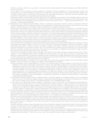 difference, as well as differences in assumptions, most significantly mortality, between the date the liabilities were initially established
and the current date.
For the majority of the Company’s insurance operations, estimated contractual obligations for future policyholder benefits and
policyholder account balance liabilities as presented in the table above are derived from the annual asset adequacy analysis used
to develop actuarial opinions of statutory reserve adequacy for state regulatory purposes. These cash flows are materially repre-
sentative of the cash flows under generally accepted accounting principles.
Actual cash payments to policyholders may differ significantly from the liabilities as presented in the consolidated balance sheet and
the estimated cash payments as presented in the table above due to differences between actual experience and the assumptions used
in the establishment of these liabilities and the estimation of these cash payments. See “— Liquidity and Capital Resources — The
Company — Asset/Liability Management.”
(2) Policyholder account balances include liabilities related to conventional guaranteed investment contracts, guaranteed investment
contracts associated with formal offering programs, funding agreements, individual and group annuities, total control accounts, bank
deposits, individual and group universal life, variable universal life and company-owned life insurance.
Included within policyholder account balances are contracts where the amount and timing of the payment is essentially fixed and
determinable. These amounts relate to policies where the Company is currently making payments and will continue to do so, as well as
those where the timing of the payments has been determined by the contract. Other contracts involve payment obligations where the
timing of future payments is uncertain and where the Company is not currently making payments and will not make payments until the
occurrence of an insurable event, such as death, or where the occurrence of the payment triggering event, such as a surrender of or
partial withdrawal on a policy or deposit contract, is outside the control of the Company. The Company has estimated the timing of the
cash flows related to these contracts based on historical experience as well as its expectation of future payment patterns.
Excess interest reserves representing purchase accounting adjustments of $794 million have been excluded from amounts presented
in the table above as they represent an accounting convention and not a contractual obligation.
Amounts presented in the table above represent the estimated cash payments to be made to policyholders undiscounted as to interest
and including assumptions related to the receipt of future premiums and deposits; withdrawals, including unscheduled or partial
withdrawals; policy lapses; surrender charges; annuitization; mortality; future interest credited; policy loans and other contingent
events as appropriate to the respective product type. Such estimated cash payments are also presented net of estimated future
premiums on policies currently in-force and gross of any reinsurance recoverable. For obligations denominated in foreign currencies,
cash payments have been estimated using current spot rates.
The sum of the estimated cash flows shown for all years in the table of $212.0 billion exceeds the liability amount of $137.3 billion
included on the consolidated balance sheet principally due to the time value of money, which accounts for at least 80% of the
difference, as well as differences in assumptions between the date the liabilities were initially established and the current date. See also
comments under footnote 1 regarding the source and uncertainties associated with the estimation of the contractual obligations related
to future policyholder benefits and policyholder account balances.
(3) Other policyholder liabilities is comprised of other policyholder funds, policyholder dividends payable and the policyholder dividend
obligation. Amounts included in the table above related to these liabilities are as follows:
(a) Other policyholder funds includes liabilities for incurred but not reported claims and claims payable on group term life, long-term
disability, LTC and dental; policyholder dividends left on deposit and policyholder dividends due and unpaid related primarily to
traditional life and group life and health; and premiums received in advance. Liabilities related to unearned revenue of $2.0 billion
have been excluded from the cash payments presented in the table above because they reflect an accounting convention and not a
contractual obligation. With the exception of policyholder dividends left on deposit, and those items excluded as noted in the
preceding sentence, the contractual obligation presented in the table above related to other policyholder funds is equal to the
liability reflected in the consolidated balance sheet. Such amounts are reported in the less than one year category due to the short-
term nature of the liabilities. Contractual obligations on policyholder dividends left on deposit are projected based on assumptions
of policyholder withdrawal activity.
(b) Policyholder dividends payable consists of liabilities related to dividends payable in the following calendar year on participating
policies. As such, the contractual obligation related to policyholder dividends payable is presented in the table above in the less
than one year category at the amount of the liability presented in the consolidated balance sheet.
(c) The nature of the policyholder dividend obligation is described in Note 9 of the Notes to Consolidated Financial Statements.
Because the exact timing and amount of the ultimate policyholder dividend obligation is subject to significant uncertainty and the
amount of the policyholder dividend obligation is based upon a long-term projection of the performance of the closed block,
management has reflected the obligation at the amount of the liability presented in the consolidated balance sheet in the more than
five years category. This was done to reflect the long-duration of the liability and the uncertainty of the ultimate cash payment.
(4) Amounts presented in the table above for short-term debt, long-term debt, collateral financing arrangements, junior subordinated debt
securities and shares subject to mandatory redemption differ from the balances presented on the consolidated balance sheet as the
amounts presented in the table above do not include premiums or discounts upon issuance or purchase accounting fair value
adjustments. The amounts presented above also include interest on such obligations as described below.
Short-term debt consists principally of 90-day commercial paper, with a remaining maturity of 54 days, and carries a variable rate of
interest. The contractual obligation for short-term debt presented in the table above represents the amounts due upon maturity of the
commercial paper plus the related variable interest which is calculated using the prevailing rates at December 31, 2007 through the
date of maturity without consideration of any further issuances of commercial paper upon maturity of the amounts outstanding at
December 31, 2007.
Long-term debt bears interest at fixed and variable interest rates through their respective maturity dates. Interest on fixed rate debt was
computed using the stated rate on the obligations through maturity. Interest on variable rate debt is computed using prevailing rates at
December 31, 2007 and, as such, does not consider the impact of future rate movements.
Collateral financing arrangements bear interest at fixed and variable interest rates through their respective maturity dates. Interest on
fixed rate debt was computed using the stated rate on the obligations through maturity. Interest on variable rate debt is computed using
prevailing rates at December 31, 2007 and, as such, does not consider the impact of future rate movements.
48 MetLife, Inc.
 