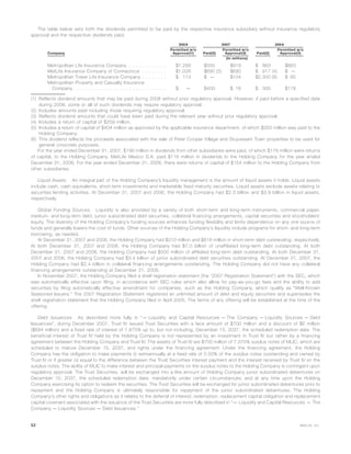 The table below sets forth the dividends permitted to be paid by the respective insurance subsidiary without insurance regulatory
approval and the respective dividends paid:
Company
Permitted w/o
Approval(1) Paid(2)
Permitted w/o
Approval(3) Paid(2)
Permitted w/o
Approval(3)
200 8 2007 200 6
(In millions)
Metropolitan Life Insurance Company . . . . . . . . . . . . $1,299 $500 $919 $ 863 $863
MetLife Insurance Company of Connecticut . . . . . . . . $1,026 $690 (5) $690 $ 917 (4) $ —
Metropolitan Tower Life Insurance Company . . . . . . . . $ 113 $ — $104 $2,300 (6) $ 85
Metropolitan Property and Casualty Insurance
Company . . . . . . . . . . . . . . . . . . . . . . . . . . . . . $ — $400 $ 16 $ 300 $178
(1) Reflects dividend amounts that may be paid during 2008 without prior regulatory approval. However, if paid before a specified date
during 2008, some or all of such dividends may require regulatory approval.
(2) Includes amounts paid including those requiring regulatory approval.
(3) Reflects dividend amounts that could have been paid during the relevant year without prior regulatory approval.
(4) Includes a return of capital of $259 million.
(5) Includes a return of capital of $404 million as approved by the applicable insurance department, of which $350 million was paid to the
Holding Company.
(6) This dividend reflects the proceeds associated with the sale of Peter Cooper Village and Stuyvesant Town properties to be used for
general corporate purposes.
For the year ended December 31, 2007, $190 million in dividends from other subsidiaries were paid, of which $176 million were returns
of capital, to the Holding Company. MetLife Mexico S.A. paid $116 million in dividends to the Holding Company for the year ended
December 31, 2006. For the year ended December 31, 2006, there were returns of capital of $154 million to the Holding Company from
other subsidiaries.
Liquid Assets. An integral part of the Holding Company’s liquidity management is the amount of liquid assets it holds. Liquid assets
include cash, cash equivalents, short-term investments and marketable fixed maturity securities. Liquid assets exclude assets relating to
securities lending activities. At December 31, 2007 and 2006, the Holding Company had $2.3 billion and $3.9 billion in liquid assets,
respectively.
Global Funding Sources. Liquidity is also provided by a variety of both short-term and long-term instruments, commercial paper,
medium- and long-term debt, junior subordinated debt securities, collateral financing arrangements, capital securities and stockholders’
equity. The diversity of the Holding Company’s funding sources enhances funding flexibility and limits dependence on any one source of
funds and generally lowers the cost of funds. Other sources of the Holding Company’s liquidity include programs for short- and long-term
borrowing, as needed.
At December 31, 2007 and 2006, the Holding Company had $310 million and $616 million in short-term debt outstanding, respectively.
At both December 31, 2007 and 2006, the Holding Company had $7.0 billion of unaffiliated long-term debt outstanding. At both
December 31, 2007 and 2006, the Holding Company had $500 million of affiliated long-term debt outstanding. At both December 31,
2007 and 2006, the Holding Company had $3.4 billion of junior subordinated debt securities outstanding. At December 31, 2007, the
Holding Company had $2.4 billion in collateral financing arrangements outstanding. The Holding Company did not have any collateral
financing arrangements outstanding at December 31, 2006.
In November 2007, the Holding Company filed a shelf registration statement (the “2007 Registration Statement”) with the SEC, which
was automatically effective upon filing, in accordance with SEC rules which also allow for pay-as-you-go fees and the ability to add
securities by filing automatically effective amendment for companies, such as the Holding Company, which qualify as “Well-Known
Seasoned Issuers.” The 2007 Registration Statement registered an unlimited amount of debt and equity securities and supersedes the
shelf registration statement that the Holding Company filed in April 2005. The terms of any offering will be established at the time of the
offering.
Debt Issuances. As described more fully in “— Liquidity and Capital Resources — The Company — Liquidity Sources — Debt
Issuances”, during December 2007, Trust IV issued Trust Securities with a face amount of $700 million and a discount of $6 million
($694 million) and a fixed rate of interest of 7.875% up to, but not including, December 15, 2037, the scheduled redemption date. The
beneficial interest of Trust IV held by the Holding Company is not represented by an investment in Trust IV but rather by a financing
agreement between the Holding Company and Trust IV. The assets of Trust IV are $700 million of 7.375% surplus notes of MLIC, which are
scheduled to mature December 15, 2037, and rights under the financing agreement. Under the financing agreement, the Holding
Company has the obligation to make payments (i) semiannually at a fixed rate of 0.50% of the surplus notes outstanding and owned by
Trust IV or if greater (ii) equal to the difference between the Trust Securities interest payment and the interest received by Trust IV on the
surplus notes. The ability of MLIC to make interest and principal payments on the surplus notes to the Holding Company is contingent upon
regulatory approval. The Trust Securities, will be exchanged into a like amount of Holding Company junior subordinated debentures on
December 15, 2037, the scheduled redemption date; mandatorily under certain circumstances; and at any time upon the Holding
Company exercising its option to redeem the securities. The Trust Securities will be exchanged for junior subordinated debentures prior to
repayment and the Holding Company is ultimately responsible for repayment of the junior subordinated debentures. The Holding
Company’s other rights and obligations as it relates to the deferral of interest, redemption, replacement capital obligation and replacement
capital covenant associated with the issuance of the Trust Securities are more fully described in “— Liquidity and Capital Resources — The
Company — Liquidity Sources — Debt Issuances.”
52 MetLife, Inc.
 