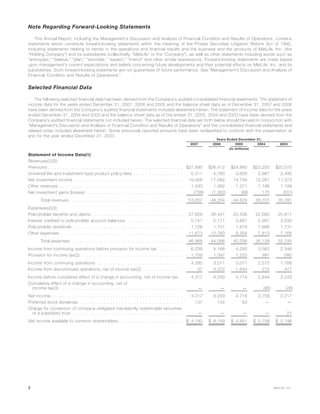 Note Regarding Forward-Looking Statements
This Annual Report, including the Management’s Discussion and Analysis of Financial Condition and Results of Operations, contains
statements which constitute forward-looking statements within the meaning of the Private Securities Litigation Reform Act of 1995,
including statements relating to trends in the operations and financial results and the business and the products of MetLife, Inc. (the
“Holding Company”) and its subsidiaries (collectively, “MetLife” or the “Company”), as well as other statements including words such as
“anticipate,” “believe,” “plan,” “estimate,” “expect,” “intend” and other similar expressions. Forward-looking statements are made based
upon management’s current expectations and beliefs concerning future developments and their potential effects on MetLife, Inc. and its
subsidiaries. Such forward-looking statements are not guarantees of future performance. See “Management’s Discussion and Analysis of
Financial Condition and Results of Operations.”
Selected Financial Data
The following selected financial data has been derived from the Company’s audited consolidated financial statements. The statement of
income data for the years ended December 31, 2007, 2006 and 2005 and the balance sheet data as of December 31, 2007 and 2006
have been derived from the Company’s audited financial statements included elsewhere herein. The statement of income data for the years
ended December 31, 2004 and 2003 and the balance sheet data as of December 31, 2005, 2004 and 2003 have been derived from the
Company’s audited financial statements not included herein. The selected financial data set forth below should be read in conjunction with
“Management’s Discussion and Analysis of Financial Condition and Results of Operations” and the consolidated financial statements and
related notes included elsewhere herein. Some previously reported amounts have been reclassified to conform with the presentation at
and for the year ended December 31, 2007.
2007 2006 2005 2004 2003
Years Ended December 31,
(In millions)
Statement of Income Data(1)
Revenues(2)(3):
Premiums . . . . . . . . . . . . . . . . . . . . . . . . . . . . . . . . . . . . . . . . . . . . . . $27,895 $26,412 $24,860 $22,200 $20,575
Universal life and investment-type product policy fees . . . . . . . . . . . . . . . . . 5,311 4,780 3,828 2,867 2,495
Net investment income . . . . . . . . . . . . . . . . . . . . . . . . . . . . . . . . . . . . . 19,006 17,082 14,756 12,261 11,373
Other revenues . . . . . . . . . . . . . . . . . . . . . . . . . . . . . . . . . . . . . . . . . . 1,533 1,362 1,271 1,198 1,199
Net investment gains (losses) . . . . . . . . . . . . . . . . . . . . . . . . . . . . . . . . . (738) (1,382) (86) 175 (551)
Total revenues . . . . . . . . . . . . . . . . . . . . . . . . . . . . . . . . . . . . . . 53,007 48,254 44,629 38,701 35,091
Expenses(2)(3):
Policyholder benefits and claims . . . . . . . . . . . . . . . . . . . . . . . . . . . . . . . 27,828 26,431 25,506 22,662 20,811
Interest credited to policyholder account balances . . . . . . . . . . . . . . . . . . . 5,741 5,171 3,887 2,997 3,035
Policyholder dividends. . . . . . . . . . . . . . . . . . . . . . . . . . . . . . . . . . . . . . 1,726 1,701 1,679 1,666 1,731
Other expenses . . . . . . . . . . . . . . . . . . . . . . . . . . . . . . . . . . . . . . . . . . 11,673 10,783 9,264 7,813 7,168
Total expenses . . . . . . . . . . . . . . . . . . . . . . . . . . . . . . . . . . . . . . 46,968 44,086 40,336 35,138 32,745
Income from continuing operations before provision for income tax . . . . . . . . . 6,039 4,168 4,293 3,563 2,346
Provision for income tax(2) . . . . . . . . . . . . . . . . . . . . . . . . . . . . . . . . . . . 1,759 1,097 1,222 991 580
Income from continuing operations . . . . . . . . . . . . . . . . . . . . . . . . . . . . . 4,280 3,071 3,071 2,572 1,766
Income from discontinued operations, net of income tax(2) . . . . . . . . . . . . . . 37 3,222 1,643 272 477
Income before cumulative effect of a change in accounting, net of income tax. . 4,317 6,293 4,714 2,844 2,243
Cumulative effect of a change in accounting, net of
income tax(3) . . . . . . . . . . . . . . . . . . . . . . . . . . . . . . . . . . . . . . . . . . — — — (86) (26)
Net income . . . . . . . . . . . . . . . . . . . . . . . . . . . . . . . . . . . . . . . . . . . . . 4,317 6,293 4,714 2,758 2,217
Preferred stock dividends . . . . . . . . . . . . . . . . . . . . . . . . . . . . . . . . . . . 137 134 63 — —
Charge for conversion of company-obligated mandatorily redeemable securities
of a subsidiary trust . . . . . . . . . . . . . . . . . . . . . . . . . . . . . . . . . . . . . . — — — — 21
Net income available to common shareholders . . . . . . . . . . . . . . . . . . . . . . $ 4,180 $ 6,159 $ 4,651 $ 2,758 $ 2,196
2 MetLife, Inc.
 
