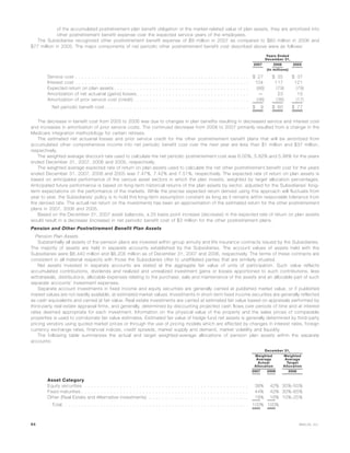 of the accumulated postretirement plan benefit obligation or the market-related value of plan assets, they are amortized into
other postretirement benefit expense over the expected service years of the employees.
The Subsidiaries recognized other postretirement benefit expense of $9 million in 2007 as compared to $60 million in 2006 and
$77 million in 2005. The major components of net periodic other postretirement benefit cost described above were as follows:
2007 2006 2005
Years Ended
December 31,
(In millions)
Service cost . . . . . . . . . . . . . . . . . . . . . . . . . . . . . . . . . . . . . . . . . . . . . . . . . . . . . . $ 27 $ 35 $ 37
Interest cost . . . . . . . . . . . . . . . . . . . . . . . . . . . . . . . . . . . . . . . . . . . . . . . . . . . . . . 104 117 121
Expected return on plan assets . . . . . . . . . . . . . . . . . . . . . . . . . . . . . . . . . . . . . . . . . . (86) (79) (79)
Amortization of net actuarial (gains) losses . . . . . . . . . . . . . . . . . . . . . . . . . . . . . . . . . . . — 23 15
Amortization of prior service cost (credit) . . . . . . . . . . . . . . . . . . . . . . . . . . . . . . . . . . . . (36) (36) (17)
Net periodic benefit cost . . . . . . . . . . . . . . . . . . . . . . . . . . . . . . . . . . . . . . . . . . . . . $ 9 $ 60 $ 77
The decrease in benefit cost from 2005 to 2006 was due to changes in plan benefits resulting in decreased service and interest cost
and increases in amortization of prior service costs. The continued decrease from 2006 to 2007 primarily resulted from a change in the
Medicare integration methodology for certain retirees.
The estimated net actuarial losses and prior service credit for the other postretirement benefit plans that will be amortized from
accumulated other comprehensive income into net periodic benefit cost over the next year are less than $1 million and $37 million,
respectively.
The weighted average discount rate used to calculate the net periodic postretirement cost was 6.00%, 5.82% and 5.98% for the years
ended December 31, 2007, 2006 and 2005, respectively.
The weighted average expected rate of return on plan assets used to calculate the net other postretirement benefit cost for the years
ended December 31, 2007, 2006 and 2005 was 7.47%, 7.42% and 7.51%, respectively. The expected rate of return on plan assets is
based on anticipated performance of the various asset sectors in which the plan invests, weighted by target allocation percentages.
Anticipated future performance is based on long-term historical returns of the plan assets by sector, adjusted for the Subsidiaries’ long-
term expectations on the performance of the markets. While the precise expected return derived using this approach will fluctuate from
year to year, the Subsidiaries’ policy is to hold this long-term assumption constant as long as it remains within reasonable tolerance from
the derived rate. The actual net return on the investments has been an approximation of the estimated return for the other postretirement
plans in 2007, 2006 and 2005.
Based on the December 31, 2007 asset balances, a 25 basis point increase (decrease) in the expected rate of return on plan assets
would result in a decrease (increase) in net periodic benefit cost of $3 million for the other postretirement plans.
Pension and Other Postretirement Benefit Plan Assets
Pension Plan Assets
Substantially all assets of the pension plans are invested within group annuity and life insurance contracts issued by the Subsidiaries.
The majority of assets are held in separate accounts established by the Subsidiaries. The account values of assets held with the
Subsidiaries were $6,440 million and $6,205 million as of December 31, 2007 and 2006, respectively. The terms of these contracts are
consistent in all material respects with those the Subsidiaries offer to unaffiliated parties that are similarly situated.
Net assets invested in separate accounts are stated at the aggregate fair value of units of participation. Such value reflects
accumulated contributions, dividends and realized and unrealized investment gains or losses apportioned to such contributions, less
withdrawals, distributions, allocable expenses relating to the purchase, sale and maintenance of the assets and an allocable part of such
separate accounts’ investment expenses.
Separate account investments in fixed income and equity securities are generally carried at published market value, or if published
market values are not readily available, at estimated market values. Investments in short-term fixed income securities are generally reflected
as cash equivalents and carried at fair value. Real estate investments are carried at estimated fair value based on appraisals performed by
third-party real estate appraisal firms, and generally, determined by discounting projected cash flows over periods of time and at interest
rates deemed appropriate for each investment. Information on the physical value of the property and the sales prices of comparable
properties is used to corroborate fair value estimates. Estimated fair value of hedge fund net assets is generally determined by third-party
pricing vendors using quoted market prices or through the use of pricing models which are affected by changes in interest rates, foreign
currency exchange rates, financial indices, credit spreads, market supply and demand, market volatility and liquidity.
The following table summarizes the actual and target weighted-average allocations of pension plan assets within the separate
accounts:
2007 2006 2008
Weighted
Average
Actual
Allocation
Weighted
Average
Target
Allocation
December 31,
Asset Category
Equity securities . . . . . . . . . . . . . . . . . . . . . . . . . . . . . . . . . . . . . . . . . . . . . . . . . . . 38% 42% 30%-55%
Fixed maturities . . . . . . . . . . . . . . . . . . . . . . . . . . . . . . . . . . . . . . . . . . . . . . . . . . . . 44% 42% 30%-65%
Other (Real Estate and Alternative investments) . . . . . . . . . . . . . . . . . . . . . . . . . . . . . . . 18% 16% 10%-25%
Total. . . . . . . . . . . . . . . . . . . . . . . . . . . . . . . . . . . . . . . . . . . . . . . . . . . . . . . . . . 100% 100%
64 MetLife, Inc.
 