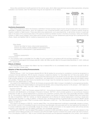 Gross other postretirement benefit payments for the next ten years, which reflect expected future service where appropriate, and gross
subsidies to be received under the Prescription Drug Act are expected to be as follows:
Gross
Prescription
Drug Subsidies Net
(In millions)
2008 . . . . . . . . . . . . . . . . . . . . . . . . . . . . . . . . . . . . . . . . . . . . . . . . . . . . . . . $116 $ (14) $102
2009 . . . . . . . . . . . . . . . . . . . . . . . . . . . . . . . . . . . . . . . . . . . . . . . . . . . . . . . $120 $ (15) $105
2010 . . . . . . . . . . . . . . . . . . . . . . . . . . . . . . . . . . . . . . . . . . . . . . . . . . . . . . . $124 $ (16) $109
2011 . . . . . . . . . . . . . . . . . . . . . . . . . . . . . . . . . . . . . . . . . . . . . . . . . . . . . . . $129 $ (16) $113
2012 . . . . . . . . . . . . . . . . . . . . . . . . . . . . . . . . . . . . . . . . . . . . . . . . . . . . . . . $132 $ (17) $115
2013-2017 . . . . . . . . . . . . . . . . . . . . . . . . . . . . . . . . . . . . . . . . . . . . . . . . . . . $713 $(100) $613
Insolvency Assessments
Most of the jurisdictions in which the Company is admitted to transact business require insurers doing business within the jurisdiction to
participate in guaranty associations, which are organized to pay contractual benefits owed pursuant to insurance policies issued by
impaired, insolvent or failed insurers. These associations levy assessments, up to prescribed limits, on all member insurers in a particular
state on the basis of the proportionate share of the premiums written by member insurers in the lines of business in which the impaired,
insolvent or failed insurer engaged. Some states permit member insurers to recover assessments paid through full or partial premium tax
offsets. Assets and liabilities held for insolvency assessments are as follows:
2007 2006
December 31,
(In millions)
Other Assets:
Premium tax offset for future undiscounted assessments . . . . . . . . . . . . . . . . . . . . . . . . . . . . . . . $40 $45
Premium tax offsets currently available for paid assessments . . . . . . . . . . . . . . . . . . . . . . . . . . . . . 6 7
Receivable for reimbursement of paid assessments(1) . . . . . . . . . . . . . . . . . . . . . . . . . . . . . . . . . 7 10
$53 $62
Liability:
Insolvency assessments . . . . . . . . . . . . . . . . . . . . . . . . . . . . . . . . . . . . . . . . . . . . . . . . . . . . $74 $90
(1) The Company holds a receivable from the seller of a prior acquisition in accordance with the purchase agreement.
Assessments levied against the Company were ($1) million, $2 million and $4 million for the years ended December 31, 2007, 2006 and
2005, respectively.
Effects of Inflation
The Company does not believe that inflation has had a material effect on its consolidated results of operations, except insofar as
inflation may affect interest rates.
Adoption of New Accounting Pronouncements
Income Taxes
Effective January 1, 2007, the Company adopted FIN 48. FIN 48 clarifies the accounting for uncertainty in income tax recognized in a
company’s financial statements. FIN 48 requires companies to determine whether it is “more likely than not” that a tax position will be
sustained upon examination by the appropriate taxing authorities before any part of the benefit can be recorded in the financial statements.
It also provides guidance on the recognition, measurement, and classification of income tax uncertainties, along with any related interest
and penalties. Previously recorded income tax benefits that no longer meet this standard are required to be charged to earnings in the
period that such determination is made.
As a result of the implementation of FIN 48, the Company recognized a $52 million increase in the liability for unrecognized tax benefits,
a $4 million decrease in the interest liability for unrecognized tax benefits, and a corresponding reduction to the January 1, 2007 balance of
retained earnings of $37 million, net of $11 million of minority interest.
Insurance Contracts
Effective January 1, 2007, the Company adopted SOP 05-1, Accounting by Insurance Enterprises for Deferred Acquisition Costs in
Connection with Modifications or Exchanges of Insurance Contracts. SOP 05-1 which provides guidance on accounting by insurance
enterprises for DAC on internal replacements of insurance and investment contracts other than those specifically described in SFAS
No. 97, Accounting and Reporting by Insurance Enterprises for Certain Long-Duration Contracts and for Realized Gains and Losses from
the Sale of Investments. SOP 05-1 defines an internal replacement and is effective for internal replacements occurring in fiscal years
beginning after December 15, 2006. In addition, in February 2007, the American Institute of Certified Public Accountants (“AICPA”) issued
related Technical Practice Aids (“TPAs”) to provide further clarification of SOP 05-1. The TPAs became effective concurrently with the
adoption of SOP 05-1.
As a result of the adoption of SOP 05-1 and the related TPAs, if an internal replacement modification substantially changes a contract,
then the DAC is written off immediately through income and any new deferrable costs associated with the new replacement are deferred. If
a contract modification does not substantially change the contract, the DAC amortization on the original contract will continue and any
acquisition costs associated with the related modification are immediately expensed.
The adoption of SOP 05-1 and the related TPAs resulted in a reduction to DAC and VOBA on January 1, 2007 and an acceleration of the
amortization period relating primarily to the Company’s group life and health insurance contracts that contain certain rate reset provisions.
Prior to the adoption of SOP 05-1, DAC on such contracts was amortized over the expected renewable life of the contract. Upon adoption
66 MetLife, Inc.
 