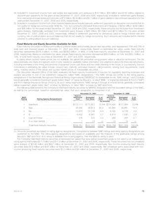 (4) Included in investment income from real estate and real estate joint ventures is $16 million, $94 million and $162 million related to
discontinued operations for the years ended December 31, 2007, 2006 and 2005, respectively. Included in investment gains (losses)
from real estate and real estate joint ventures is $13 million, $4.8 billion and $2.1 billion of gains related to discontinued operations for the
years ended December 31, 2007, 2006 and 2005, respectively.
(5) Included in investment income from other invested assets are scheduled periodic settlement payments on derivative instruments that do
not qualify for hedge accounting under SFAS No. 133, Accounting for Derivative Instruments and Hedging, of $256 million, $290 million
and $99 million for the years ended December 31, 2007, 2006 and 2005, respectively. These amounts are excluded from investment
gains (losses). Additionally, excluded from investment gains (losses) is $26 million, $6 million and ($13) million for the years ended
December 31, 2007, 2006 and 2005, respectively, related to settlement payments on derivatives used to hedge interest rate and
currency risk on policyholders account balances that do not qualify for hedge accounting. Such amounts are included within interest
credited to policyholders account balances.
Fixed Maturity and Equity Securities Available-for-Sale
Fixed maturity securities consisted principally of publicly traded and privately placed debt securities, and represented 70% and 73% of
total cash and invested assets at December 31, 2007 and 2006, respectively. Based on estimated fair value, public fixed maturity
securities represented $205.4 billion, or 85%, and $209.2 billion, or 86%, of total fixed maturity securities at December 31, 2007 and
2006, respectively. Based on estimated fair value, private fixed maturity securities represented $36.8 billion, or 15%, and $32.7 billion, or
14%, of total fixed maturity securities at December 31, 2007 and 2006, respectively.
In cases where quoted market prices are not available, fair values are estimated using present value or valuation techniques. The fair
value estimates are made at a specific point in time, based on available market information and judgments about the financial instruments,
including estimates of the timing and amounts of expected future cash flows and the credit standing of the issuer or counterparty. Factors
considered in estimating fair value include: coupon rate, maturity, estimated duration, call provisions, sinking fund requirements, credit
rating, industry sector of the issuer and quoted market prices of comparable securities.
The Securities Valuation Office of the NAIC evaluates the fixed maturity investments of insurers for regulatory reporting purposes and
assigns securities to one of six investment categories called “NAIC designations.” The NAIC ratings are similar to the rating agency
designations of the Nationally Recognized Statistical Rating Organizations (“NRSROs”) for marketable bonds. NAIC ratings 1 and 2 include
bonds generally considered investment grade (rated “Baa3” or higher by Moody’s, or rated “BBB-” or higher by Standard & Poor’s (“S&P”)
and Fitch Ratings Insurance Group (“Fitch”)), by such rating organizations. NAIC ratings 3 through 6 include bonds generally considered
below investment grade (rated “Ba1” or lower by Moody’s, or rated “BB+” or lower by S&P and Fitch).
The following table presents the Company’s total fixed maturity securities by NRSRO designation and the equivalent ratings of the NAIC,
as well as the percentage, based on estimated fair value, that each designation is comprised of at:
NAIC
Rating Rating Agency Designation(1)
Cost or
Amortized
Cost
Estimated
Fair Value
% of
Total
Cost or
Amortized
Cost
Estimated
Fair Value
% of
Total
December 31, 2007 December 31, 2006
(In millions)
1 Aaa/Aa/A . . . . . . . . . . . . . . . . . . . . . . $172,711 $175,651 72.5% $174,430 $177,969 73.6%
2 Baa . . . . . . . . . . . . . . . . . . . . . . . . . . 48,265 48,914 20.2 45,897 46,881 19.4
3 Ba . . . . . . . . . . . . . . . . . . . . . . . . . . . 10,676 10,738 4.4 9,332 9,738 4.0
4 B . . . . . . . . . . . . . . . . . . . . . . . . . . . 6,632 6,481 2.7 6,814 7,030 2.9
5 Caa and lower . . . . . . . . . . . . . . . . . . . 476 445 0.2 283 294 0.1
6 In or near default . . . . . . . . . . . . . . . . . 1 13 — 12 16 —
Total fixed maturity securities . . . . . . . . . . $238,761 $242,242 100.0% $236,768 $241,928 100.0%
(1) Amounts presented are based on rating agency designations. Comparisons between NAIC ratings and rating agency designations are
published by the NAIC. The rating agency designations are based on availability and the midpoint of the applicable ratings among
Moody’s, S&P and Fitch. If no rating is available from a rating agency, then the MetLife rating is used.
The Company held fixed maturity securities at estimated fair values that were below investment grade or not rated by an independent
rating agency that totaled $17.7 billion and $17.3 billion at December 31, 2007 and 2006, respectively. These securities had net unrealized
gains (losses) of ($108) million and $627 million at December 31, 2007 and 2006, respectively. Non-income producing fixed maturity
securities were $13 million and $16 million at December 31, 2007 and 2006, respectively. Net unrealized gains associated with non-
income producing fixed maturity securities were $12 million and $4 million at December 31, 2007 and 2006, respectively.
73MetLife, Inc.
 