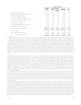 Cost or
Amortized
Cost Gain Loss
Estimated
Fair Value
% of
Total
Gross Unrealized
December 31, 2006
(In millions)
U.S. corporate securities . . . . . . . . . . . . . . . . . . . . . . . . . . . $ 74,010 $2,047 $ 983 $ 75,074 31.0%
Residential mortgage-backed securities . . . . . . . . . . . . . . . . . . 51,602 385 321 51,666 21.4
Foreign corporate securities . . . . . . . . . . . . . . . . . . . . . . . . . 33,029 1,687 378 34,338 14.2
U.S. Treasury/agency securities . . . . . . . . . . . . . . . . . . . . . . . 29,897 984 248 30,633 12.7
Commercial mortgage-backed securities . . . . . . . . . . . . . . . . . 16,467 193 138 16,522 6.8
Foreign government securities . . . . . . . . . . . . . . . . . . . . . . . . 11,406 1,835 34 13,207 5.4
Asset-backed securities . . . . . . . . . . . . . . . . . . . . . . . . . . . . 13,851 75 53 13,873 5.7
State and political subdivision securities . . . . . . . . . . . . . . . . . 6,121 230 51 6,300 2.6
Other fixed maturity securities . . . . . . . . . . . . . . . . . . . . . . . . 385 7 77 315 0.2
Total fixed maturity securities . . . . . . . . . . . . . . . . . . . . . . . $236,768 $7,443 $2,283 $241,928 100.0%
Common stock . . . . . . . . . . . . . . . . . . . . . . . . . . . . . . . . . . $ 1,798 $ 487 $ 16 $ 2,269 44.5%
Non-redeemable preferred stock . . . . . . . . . . . . . . . . . . . . . . 2,751 103 29 2,825 55.5
Total equity securities(1) . . . . . . . . . . . . . . . . . . . . . . $ 4,549 $ 590 $ 45 $ 5,094 100.0%
(1) Equity securities primarily consist of investments in common and preferred stocks and mutual fund interests. Such securities include
private equity securities with an estimated fair value of $599 million and $238 million at December 31, 2007 and 2006, respectively.
The Company is not exposed to any significant concentrations of credit risk in its equity securities portfolio. The Company is exposed to
concentrations of credit risk related to U.S. Treasury securities and obligations of U.S. government corporations and agencies. Addi-
tionally, at December 31, 2007 and 2006, the Company had exposure to fixed maturity securities backed by sub-prime mortgages with
estimated fair values of $2.2 billion and $3.0 billion, respectively, and unrealized losses of $219 million and $5 million, respectively. These
securities are classified within asset-backed securities in the immediately preceding table. At December 31, 2007, 32% have been
guaranteed by financial guarantors, of which 55% was guaranteed by financial guarantors who remain Aaa rated in 2008. Overall, at
December 31, 2007, $6.7 billion of the estimated fair value of the Company’s fixed maturity securities were credit enhanced by financial
guarantors of which $2.5 billion, $2.5 billion and $1.7 billion at December 31, 2007, are included within state and political subdivisions,
corporate securities and asset-backed securities, respectively, and 80% were guaranteed by financial guarantors who remain Aaa rated in
2008.
Fixed Maturity and Equity Security Impairment. The Company classifies all of its fixed maturity and equity securities as available-for-
sale and marks them to market through other comprehensive income, except for non-marketable private equities, which are generally
carried at cost and trading securities which are carried at fair value with subsequent changes in fair value recognized in net investment
income. All securities with gross unrealized losses at the consolidated balance sheet date are subjected to the Company’s process for
identifying other-than-temporary impairments. The Company writes down to fair value securities that it deems to be other-than-temporarily
impaired in the period the securities are deemed to be so impaired. The assessment of whether such impairment has occurred is based on
management’s case-by-case evaluation of the underlying reasons for the decline in fair value. Management considers a wide range of
factors, as described in “— Summary of Critical Accounting Estimates — Investments,” about the security issuer and uses its best
judgment in evaluating the cause of the decline in the estimated fair value of the security and in assessing the prospects for near-term
recovery. Inherent in management’s evaluation of the security are assumptions and estimates about the operations of the issuer and its
future earnings potential.
The Company’s review of its fixed maturity and equity securities for impairments includes an analysis of the total gross unrealized losses
by three categories of securities: (i) securities where the estimated fair value had declined and remained below cost or amortized cost by
less than 20%; (ii) securities where the estimated fair value had declined and remained below cost or amortized cost by 20% or more for
less than six months; and (iii) securities where the estimated fair value had declined and remained below cost or amortized cost by 20% or
more for six months or greater. While all of these securities are monitored for potential impairment, the Company’s experience indicates that
the first two categories do not present as great a risk of impairment and, often, fair values recover over time as the factors that caused the
declines improve.
The Company records impairments as investment losses and adjusts the cost basis of the fixed maturity and equity securities
accordingly. The Company does not change the revised cost basis for subsequent recoveries in value. Impairments of fixed maturity and
equity securities were $106 million, $82 million and $64 million for the years ended December 31, 2007, 2006 and 2005, respectively. The
Company’s credit-related impairments of fixed maturity and equity securities were $86 million, $82 million and $64 million for the years
ended December 31, 2007, 2006 and 2005, respectively. The Company’s three largest impairments totaled $19 million, $33 million and
$40 million for the years ended December 31, 2007, 2006 and 2005, respectively. The circumstances that gave rise to these impairments
were financial restructurings, bankruptcy filings or difficult underlying operating environments for the entities concerned. During the years
ended December 31, 2007, 2006 and 2005, the Company sold or disposed of fixed maturity and equity securities at a loss that had a fair
value of $46.8 billion, $70.3 billion and $93.9 billion, respectively. Gross losses excluding impairments for fixed maturity and equity
securities were $1.2 billion, $1.5 billion and $1.4 billion for the years ended December 31, 2007, 2006 and 2005, respectively.
75MetLife, Inc.
 