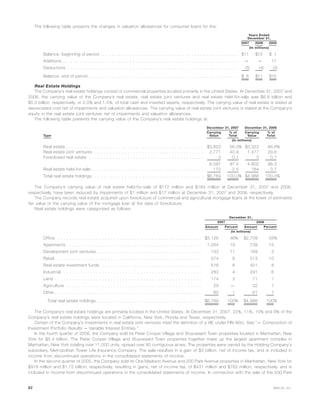 The following table presents the changes in valuation allowances for consumer loans for the:
2007 2006 2005
Years Ended
December 31,
(In millions)
Balance, beginning of period . . . . . . . . . . . . . . . . . . . . . . . . . . . . . . . . . . . . . . . . . . . . . . . $11 $15 $ 1
Additions . . . . . . . . . . . . . . . . . . . . . . . . . . . . . . . . . . . . . . . . . . . . . . . . . . . . . . . . . . . . — — 17
Deductions . . . . . . . . . . . . . . . . . . . . . . . . . . . . . . . . . . . . . . . . . . . . . . . . . . . . . . . . . . (5) (4) (3)
Balance, end of period . . . . . . . . . . . . . . . . . . . . . . . . . . . . . . . . . . . . . . . . . . . . . . . . . . . $ 6 $11 $15
Real Estate Holdings
The Company’s real estate holdings consist of commercial properties located primarily in the United States. At December 31, 2007 and
2006, the carrying value of the Company’s real estate, real estate joint ventures and real estate held-for-sale was $6.8 billion and
$5.0 billion, respectively, or 2.0% and 1.5%, of total cash and invested assets, respectively. The carrying value of real estate is stated at
depreciated cost net of impairments and valuation allowances. The carrying value of real estate joint ventures is stated at the Company’s
equity in the real estate joint ventures net of impairments and valuation allowances.
The following table presents the carrying value of the Company’s real estate holdings at:
Type
Carrying
Value
% of
Total
Carrying
Value
% of
Total
December 31, 2007 December 31, 2006
(In millions)
Real estate . . . . . . . . . . . . . . . . . . . . . . . . . . . . . . . . . . . . . . . . . . . . . . . $3,823 56.5% $3,322 66.6%
Real estate joint ventures . . . . . . . . . . . . . . . . . . . . . . . . . . . . . . . . . . . . . 2,771 40.9 1,477 29.6
Foreclosed real estate . . . . . . . . . . . . . . . . . . . . . . . . . . . . . . . . . . . . . . . 3 0.1 3 0.1
6,597 97.5 4,802 96.3
Real estate held-for-sale . . . . . . . . . . . . . . . . . . . . . . . . . . . . . . . . . . . . . . 172 2.5 184 3.7
Total real estate holdings . . . . . . . . . . . . . . . . . . . . . . . . . . . . . . . . . . . . . . $6,769 100.0% $4,986 100.0%
The Company’s carrying value of real estate held-for-sale of $172 million and $184 million at December 31, 2007 and 2006,
respectively, have been reduced by impairments of $1 million and $17 million at December 31, 2007 and 2006, respectively.
The Company records real estate acquired upon foreclosure of commercial and agricultural mortgage loans at the lower of estimated
fair value or the carrying value of the mortgage loan at the date of foreclosure.
Real estate holdings were categorized as follows:
Amount Percent Amount Percent
2007 2006
December 31,
(In millions)
Office . . . . . . . . . . . . . . . . . . . . . . . . . . . . . . . . . . . . . . . . . . . . . . . . . $3,126 46% $2,709 55%
Apartments . . . . . . . . . . . . . . . . . . . . . . . . . . . . . . . . . . . . . . . . . . . . . . 1,264 19 739 15
Development joint ventures. . . . . . . . . . . . . . . . . . . . . . . . . . . . . . . . . . . . 743 11 169 3
Retail . . . . . . . . . . . . . . . . . . . . . . . . . . . . . . . . . . . . . . . . . . . . . . . . . . 574 8 513 10
Real estate investment funds . . . . . . . . . . . . . . . . . . . . . . . . . . . . . . . . . . 516 8 401 8
Industrial . . . . . . . . . . . . . . . . . . . . . . . . . . . . . . . . . . . . . . . . . . . . . . . 283 4 291 6
Land . . . . . . . . . . . . . . . . . . . . . . . . . . . . . . . . . . . . . . . . . . . . . . . . . . 174 3 71 1
Agriculture . . . . . . . . . . . . . . . . . . . . . . . . . . . . . . . . . . . . . . . . . . . . . . 29 — 32 1
Other . . . . . . . . . . . . . . . . . . . . . . . . . . . . . . . . . . . . . . . . . . . . . . . . . . 60 1 61 1
Total real estate holdings . . . . . . . . . . . . . . . . . . . . . . . . . . . . . . . . . . . . $6,769 100% $4,986 100%
The Company’s real estate holdings are primarily located in the United States. At December 31, 2007, 22%, 11%, 10% and 9% of the
Company’s real estate holdings were located in California, New York, Florida and Texas, respectively.
Certain of the Company’s investments in real estate joint ventures meet the definition of a VIE under FIN 46(r). See “— Composition of
Investment Portfolio Results — Variable Interest Entities.”
In the fourth quarter of 2006, the Company sold its Peter Cooper Village and Stuyvesant Town properties located in Manhattan, New
York for $5.4 billion. The Peter Cooper Village and Stuyvesant Town properties together make up the largest apartment complex in
Manhattan, New York totaling over 11,000 units, spread over 80 contiguous acres. The properties were owned by the Holding Company’s
subsidiary, Metropolitan Tower Life Insurance Company. The sale resulted in a gain of $3 billion, net of income tax, and is included in
income from discontinued operations in the consolidated statements of income.
In the second quarter of 2005, the Company sold its One Madison Avenue and 200 Park Avenue properties in Manhattan, New York for
$918 million and $1.72 billion, respectively, resulting in gains, net of income tax, of $431 million and $762 million, respectively, and is
included in income from discontinued operations in the consolidated statements of income. In connection with the sale of the 200 Park
82 MetLife, Inc.
 