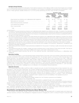 Variable Interest Entities
The following table presents the total assets of and maximum exposure to loss relating to VIEs for which the Company has concluded
that: (i) it is the primary beneficiary and which are consolidated in the Company’s consolidated financial statements at December 31, 2007;
and (ii) it holds significant variable interests but it is not the primary beneficiary and which have not been consolidated:
Total
Assets(1)
Maximum
Exposure to
Loss(2)
Total
Assets(1)
Maximum
Exposure to
Loss(2)
Primary Beneficiary Not Primary Beneficiary
December 31, 2007
(In millions)
Asset-backed securitizations and collateralized debt obligations . . . . . $1,167 $1,167 $ 1,591 $ 184
Real estate joint ventures(3) . . . . . . . . . . . . . . . . . . . . . . . . . . . . . 48 26 276 42
Other limited partnership interests(4) . . . . . . . . . . . . . . . . . . . . . . . 2 1 42,141 2,080
Trust preferred securities(5) . . . . . . . . . . . . . . . . . . . . . . . . . . . . . 105 105 48,232 3,369
Other investments(6) . . . . . . . . . . . . . . . . . . . . . . . . . . . . . . . . . 1,119 1,119 3,258 260
Total. . . . . . . . . . . . . . . . . . . . . . . . . . . . . . . . . . . . . . . . . . . $2,441 $2,418 $95,498 $5,935
(1) The assets of the asset-backed securitizations and collateralized debt obligations are reflected at fair value. The assets of the real estate
joint ventures, other limited partnership interests, trust preferred securities and other investments are reflected at the carrying amounts at
which such assets would have been reflected on the Company’s consolidated balance sheet had the Company consolidated the VIE from
the date of its initial investment in the entity.
(2) The maximum exposure to loss relating to the asset-backed securitizations and collateralized debt obligations is equal to the carrying
amounts of retained interests. In addition, the Company provides collateral management services for certain of these structures for which
it collects a management fee. The maximum exposure to loss relating to real estate joint ventures, other limited partnership interests, trust
preferred securities and other investments is equal to the carrying amounts plus any unfunded commitments, reduced by amounts
guaranteed by other partners. Such a maximum loss would be expected to occur only upon bankruptcy of the issuer or investee.
(3) Real estate joint ventures include partnerships and other ventures which engage in the acquisition, development, management and
disposal of real estate investments.
(4) Other limited partnership interests include partnerships established for the purpose of investing in public and private debt and equity
securities.
(5) Trust preferred securities are complex, uniquely structured investments which contain features of both equity and debt, may have an
extended or no stated maturity, and may be callable at the issuer’s option after a defined period of time.
(6) Other investments include securities that are not trust preferred securities, asset-backed securitizations or collateralized debt
obligations.
Securities Lending
The Company participates in a securities lending program whereby blocks of securities, which are included in fixed maturity and equity
securities, are loaned to third parties, primarily major brokerage firms. The Company requires a minimum of 102% of the fair value of the
loaned securities to be separately maintained as collateral for the loans. Securities with a cost or amortized cost of $41.1 billion and
$43.3 billion and an estimated fair value of $42.1 billion and $44.1 billion were on loan under the program at December 31, 2007 and 2006,
respectively. Securities loaned under such transactions may be sold or repledged by the transferee. The Company was liable for cash
collateral under its control of $43.3 billion and $45.4 billion at December 31, 2007 and 2006, respectively. Security collateral of $40 million
and $100 million on deposit from customers in connection with the securities lending transactions at December 31, 2007 and 2006,
respectively, may not be sold or repledged and is not reflected in the consolidated financial statements.
Separate Accounts
The Company held $160.2 billion and $144.4 billion in separate accounts, for which the Company does not bear investment risk, as of
December 31, 2007 and 2006, respectively. The Company manages each separate account’s assets in accordance with the prescribed
investment policy that applies to that specific separate account. The Company establishes separate accounts on a single client and multi-
client commingled basis in compliance with insurance laws. Effective with the adoption of SOP 03-1, Accounting and Reporting by
Insurance Enterprises for Certain Nontraditional Long-Duration Contracts and for Separate Accounts, on January 1, 2004, the Company
reported separately, as assets and liabilities, investments held in separate accounts and liabilities of the separate accounts if:
• such separate accounts are legally recognized;
• assets supporting the contract liabilities are legally insulated from the Company’s general account liabilities;
• investments are directed by the contractholder; and
• all investment performance, net of contract fees and assessments, is passed through to the contractholder.
The Company reports separate account assets meeting such criteria at their fair value. Investment performance (including investment
income, net investment gains (losses) and changes in unrealized gains (losses)) and the corresponding amounts credited to contrac-
tholders of such separate accounts are offset within the same line in the consolidated statements of income.
The Company’s revenues reflect fees charged to the separate accounts, including mortality charges, risk charges, policy administration
fees, investment management fees and surrender charges. Separate accounts not meeting the above criteria are combined on a
line-by-line basis with the Company’s general account assets, liabilities, revenues and expenses.
Quantitative and Qualitative Disclosures About Market Risk
The Company must effectively manage, measure and monitor the market risk associated with its invested assets and interest rate
sensitive insurance contracts. It has developed an integrated process for managing risk, which it conducts through its Corporate Risk
85MetLife, Inc.
 