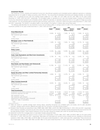 metlife 2003 Annual Report