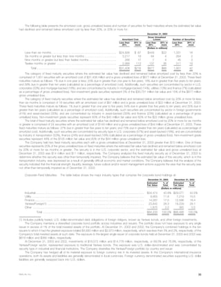 metlife 2003 Annual Report