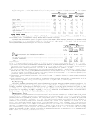 metlife 2003 Annual Report