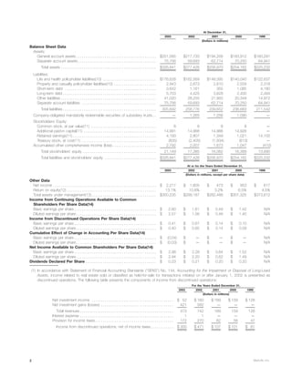 metlife 2003 Annual Report