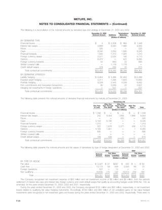 metlife 2003 Annual Report