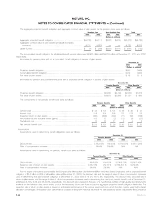 metlife 2003 Annual Report